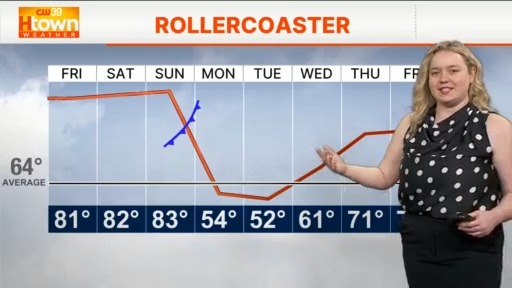 Houston braces for brief cooldown before warm weather returns – CW39 ...