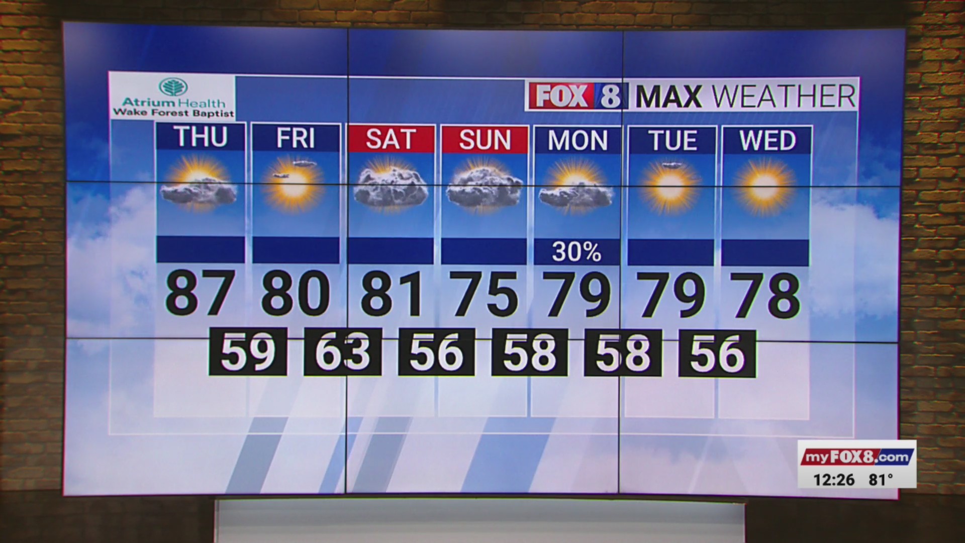 Hot day with a cold front on the way in the Piedmont Triad – FOX8 WGHP