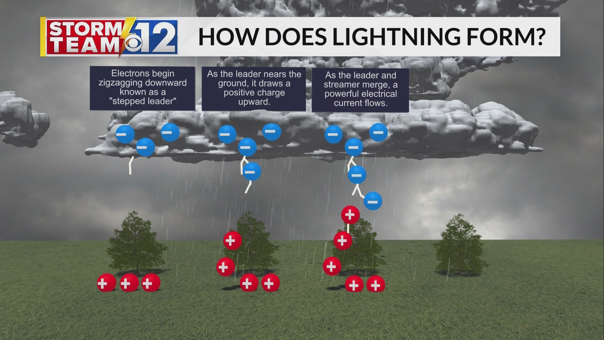 Weather 101: How lightning forms – WJTV