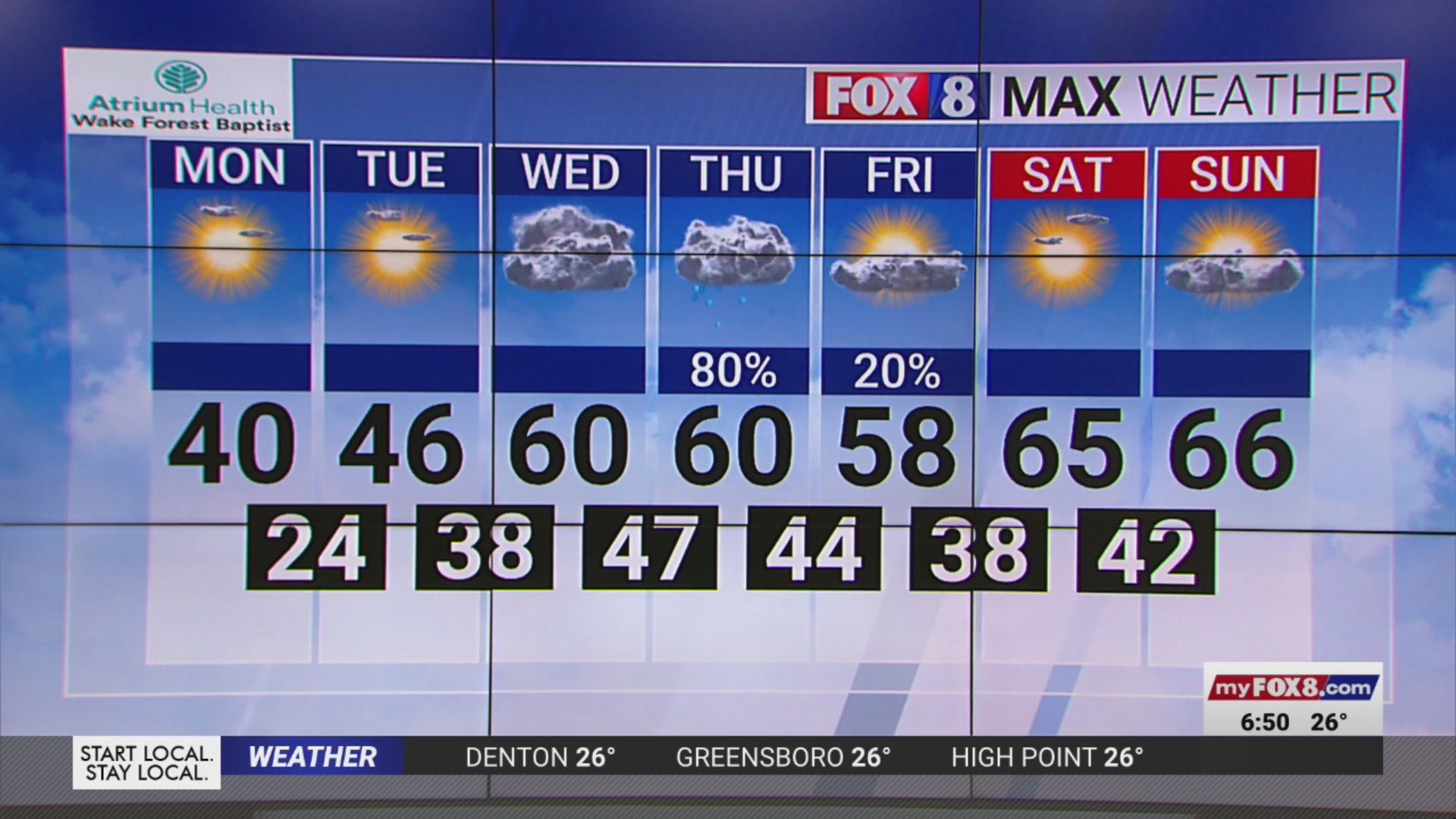 Cold Breezy Day In The Triad On Monday FOX8 WGHP Cold Breezy Day In The Triad On Monday FOX8 WGHP