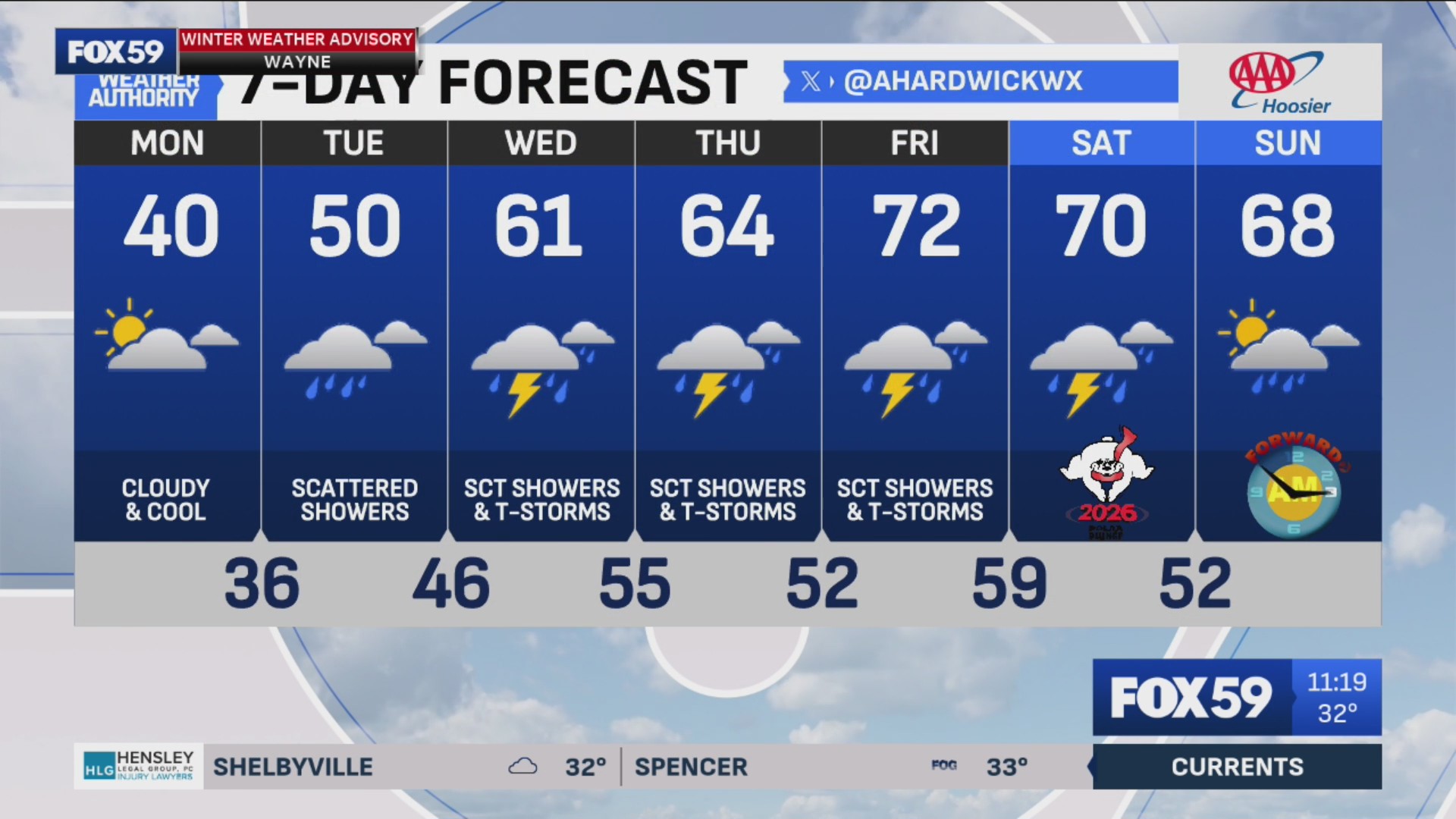 Cloudy and cool leads to rain chances later in the week – Fox 59