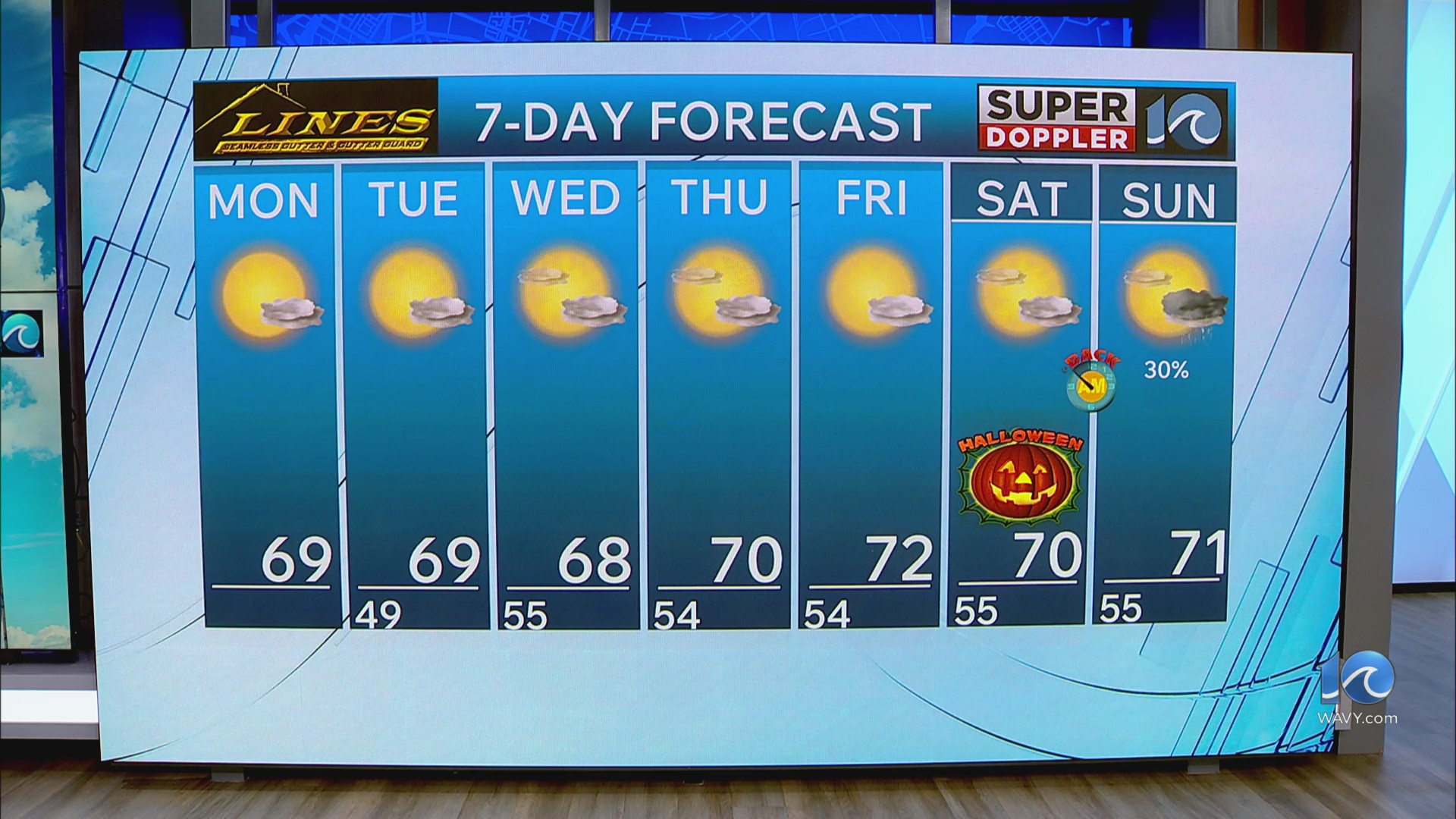 WAVY Weather Afternoon Update | Oct. 26, 2026 – WAVY.com