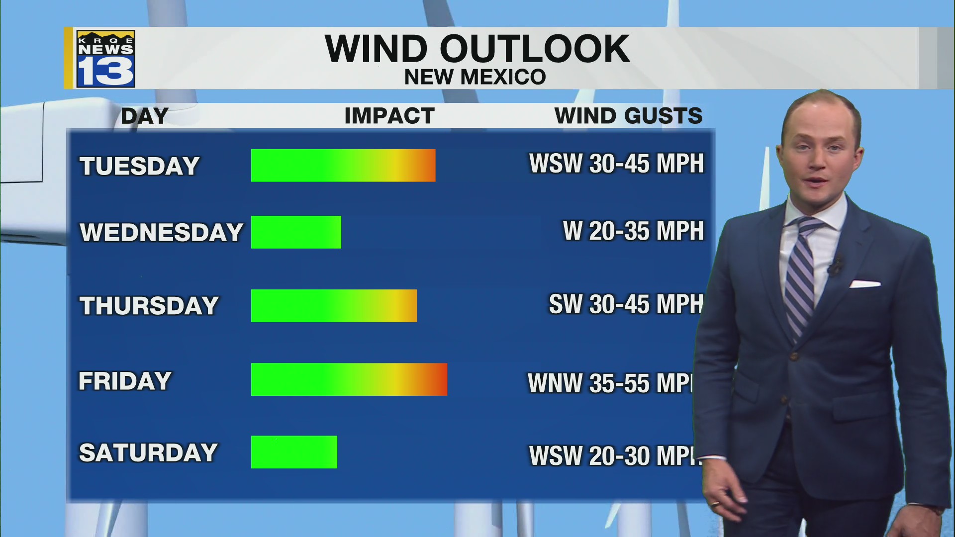 High winds bring a high fire danger Tuesday – KRQE NEWS 13 – Breaking ...