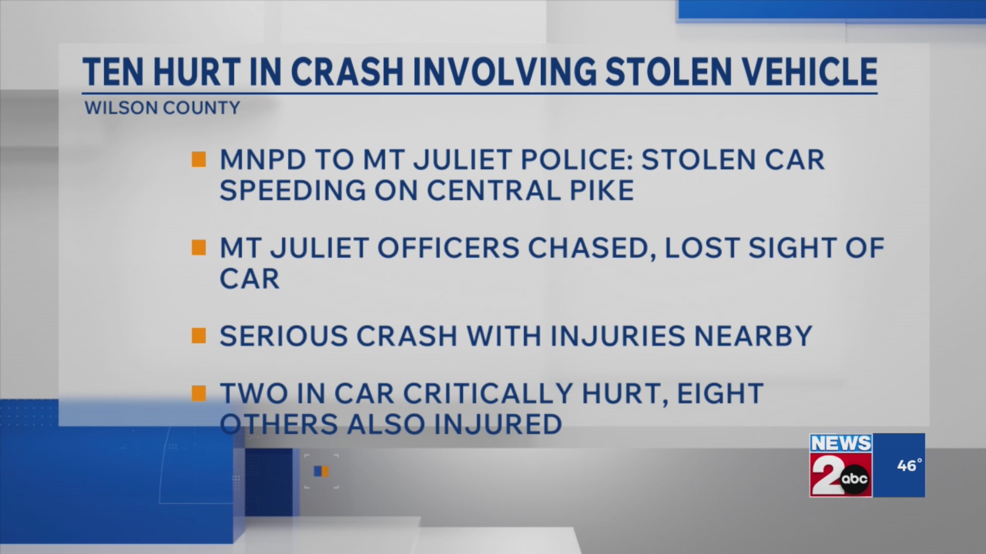 10 injured in crash involving stolen vehicle – WKRN News 2