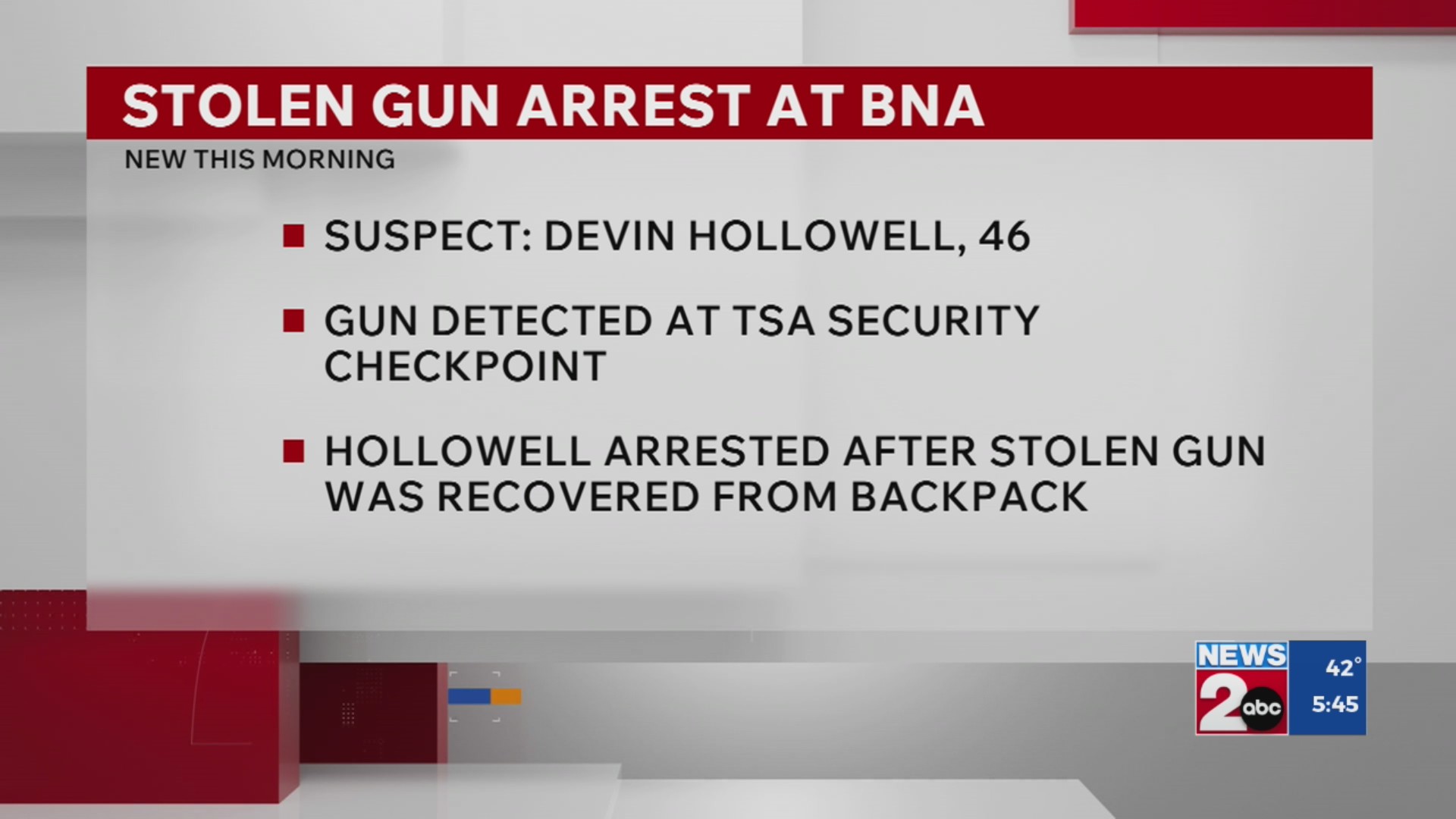Man charged after TSA finds gun at Nashville airport – WKRN News 2