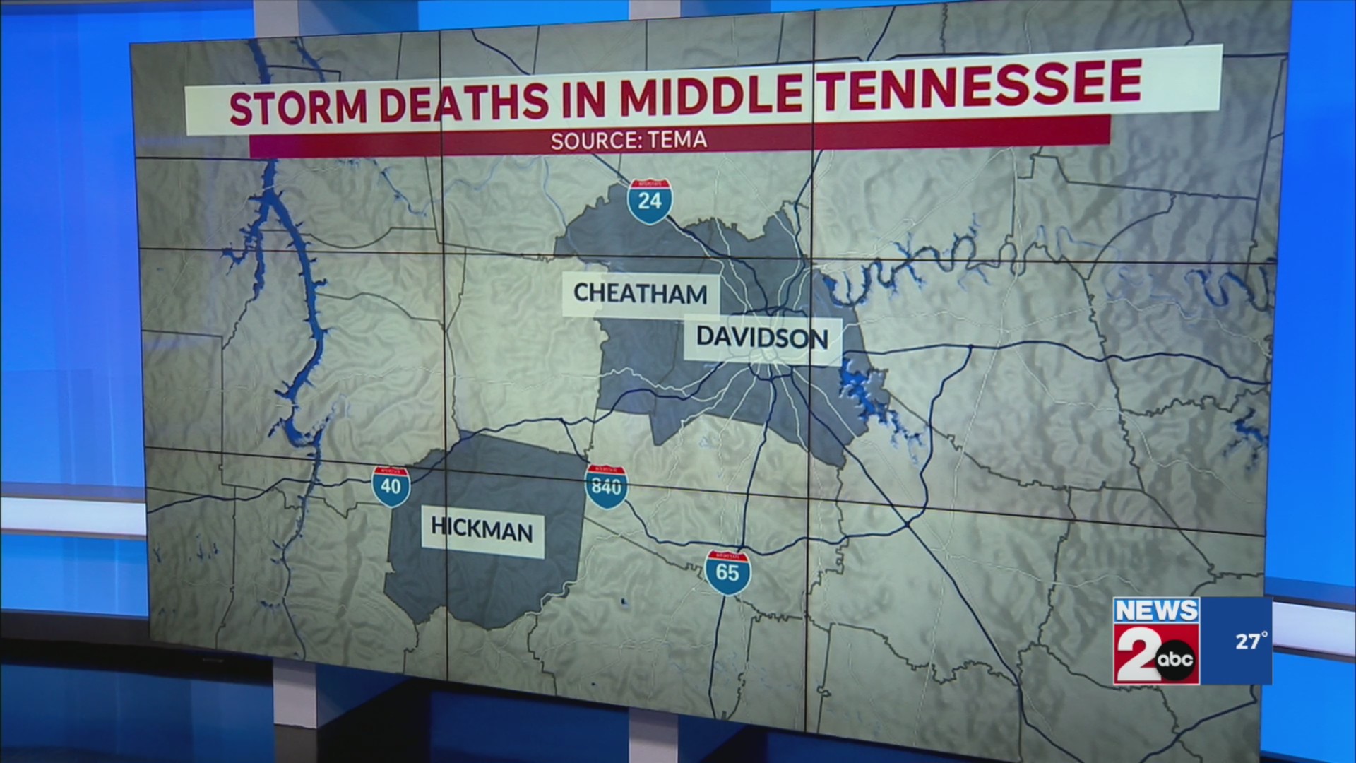 Storm deaths in Middle Tennessee – WKRN News 2
