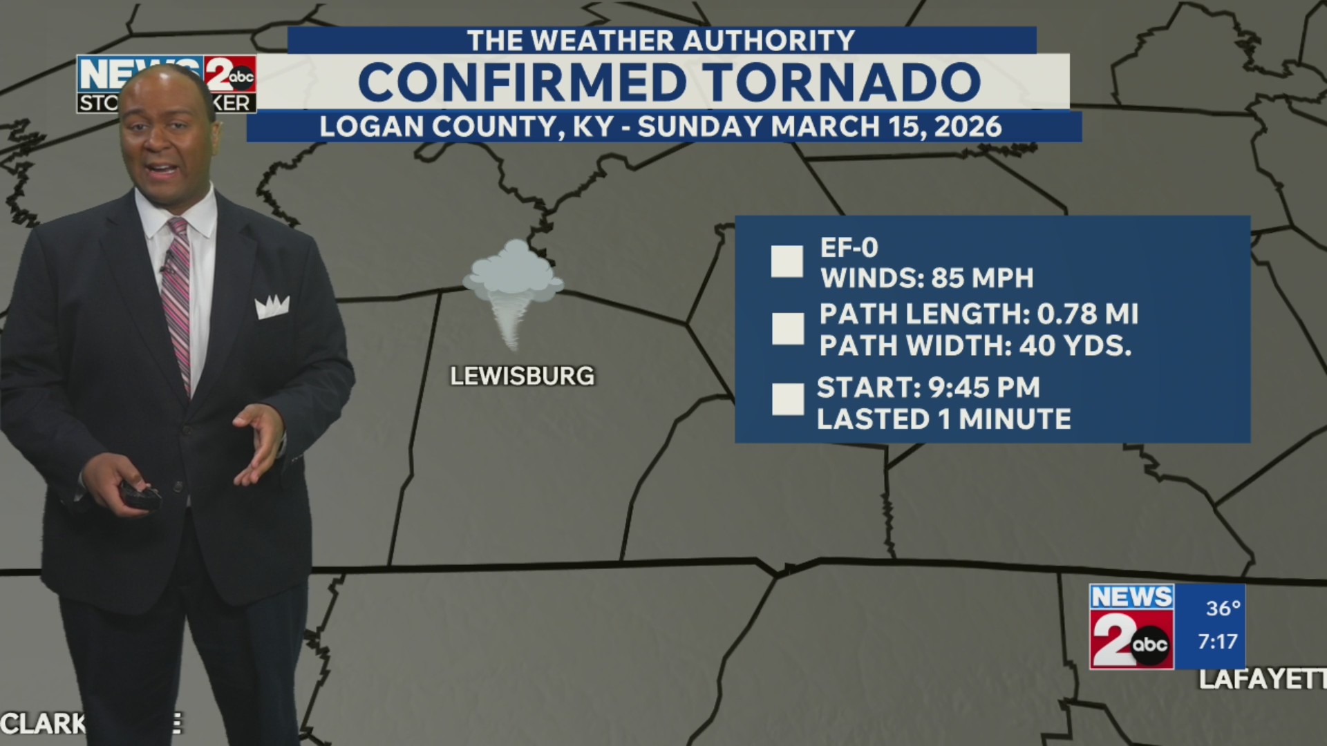 3 tornadoes confirmed Sunday in Middle TN – WKRN News 2