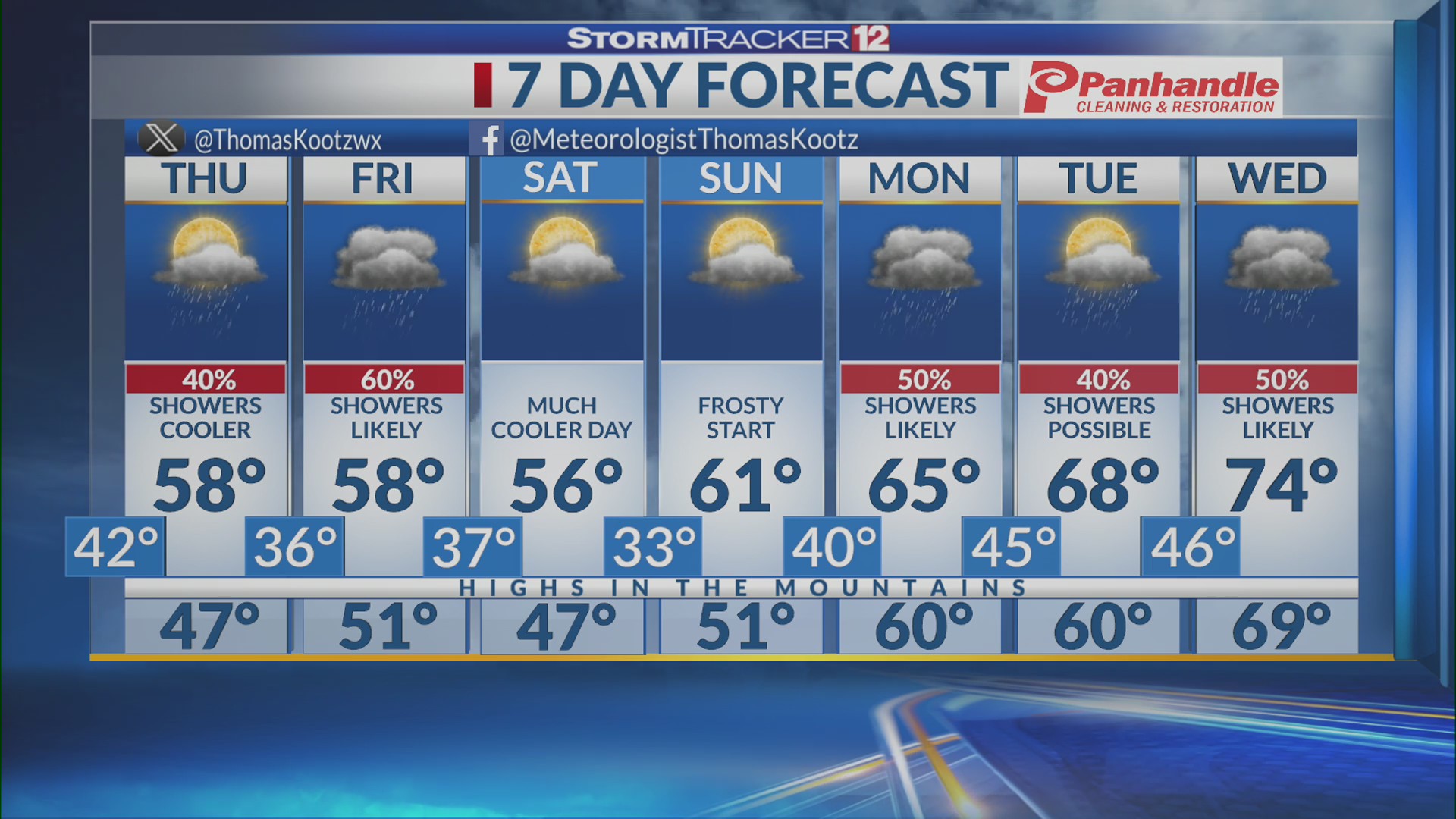 Cooler Temps With Shower Chances Both Thursday & Friday – WBOY.com