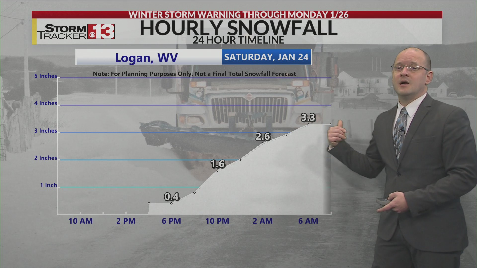 Friday Morning Snow Storm Update – WOWK 13 News