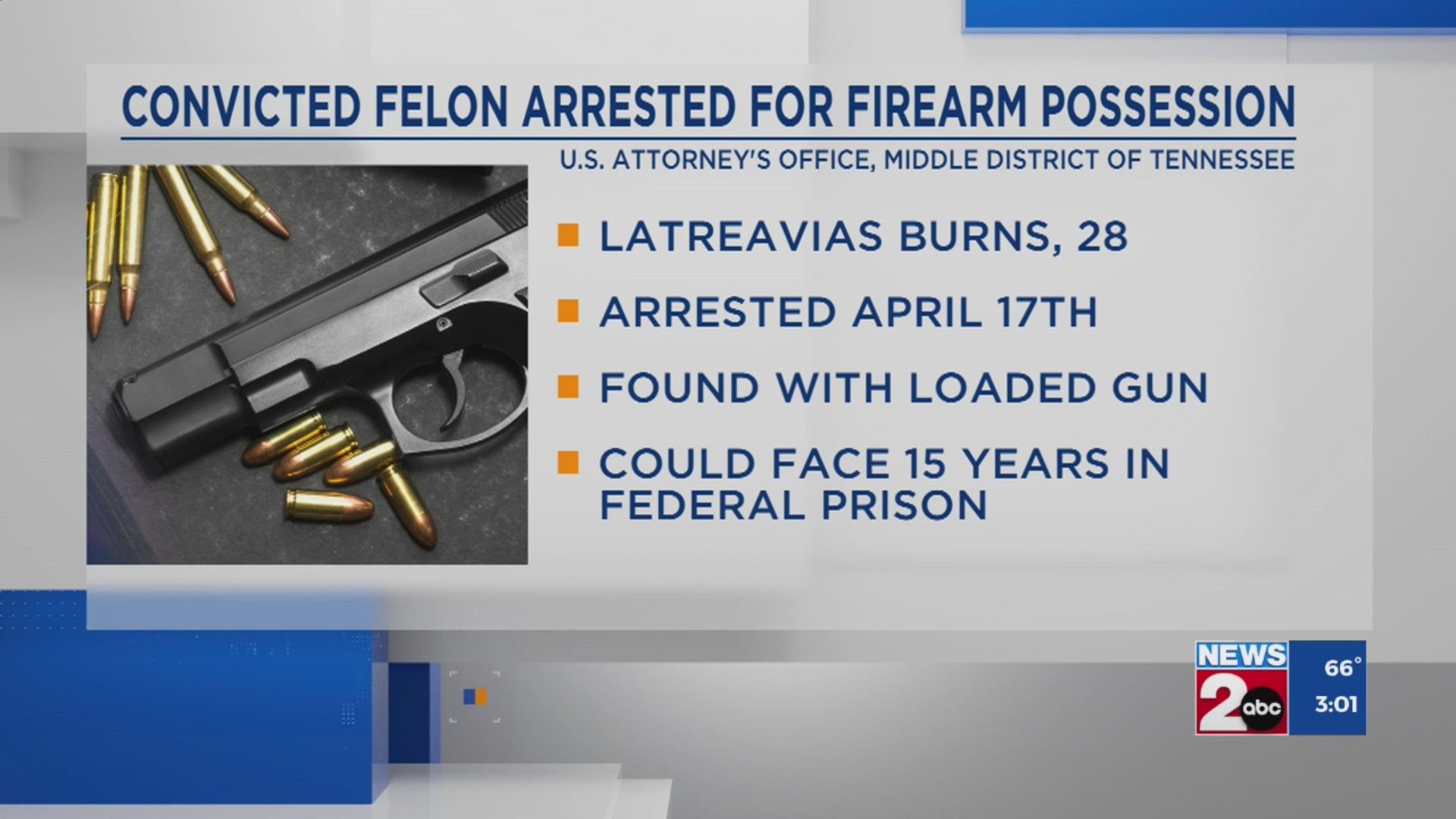 Convicted felon arrested for firearm possession – WKRN News 2