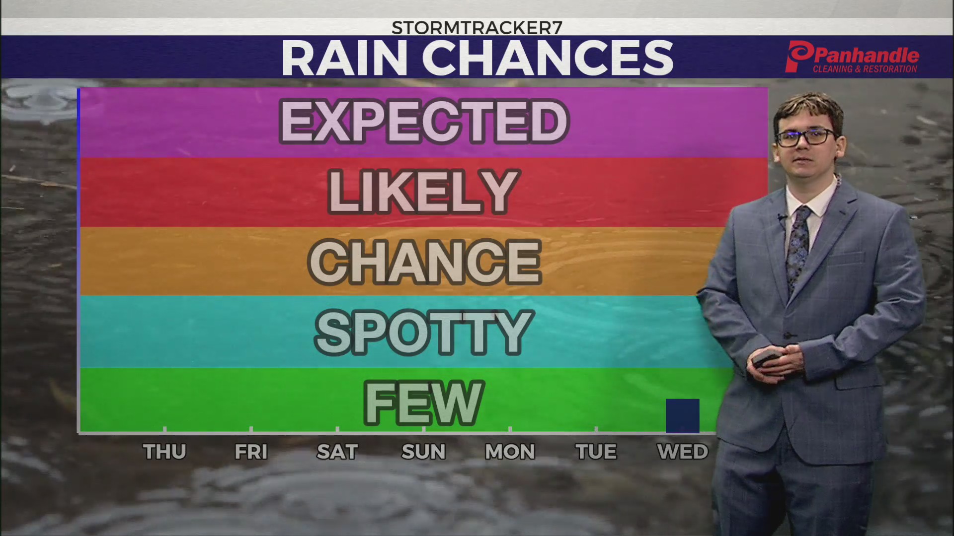 Sunny & Dry Weather Continues For The Foreseeable Future – WTRF