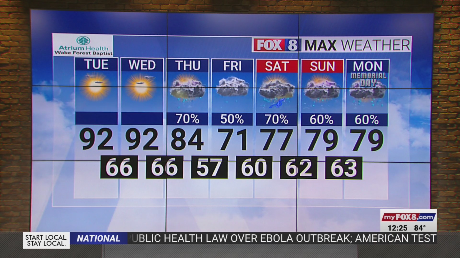 Hot, clear days continue with rain in the future of the Piedmont