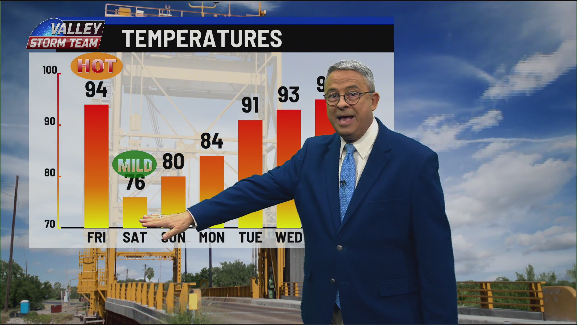 Cold front bringing sweet relief to the Valley – KVEO-TV