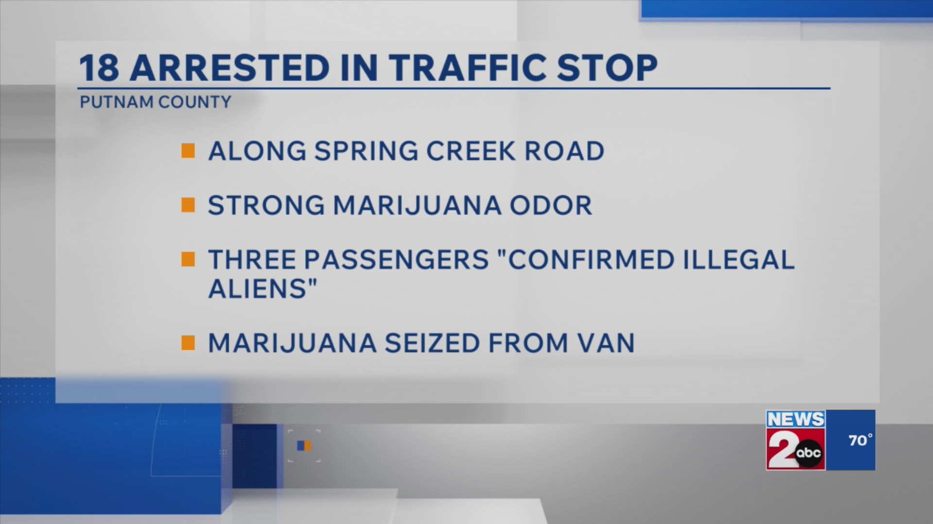 18 taken into custody after Putnam County traffic stop – WKRN News 2