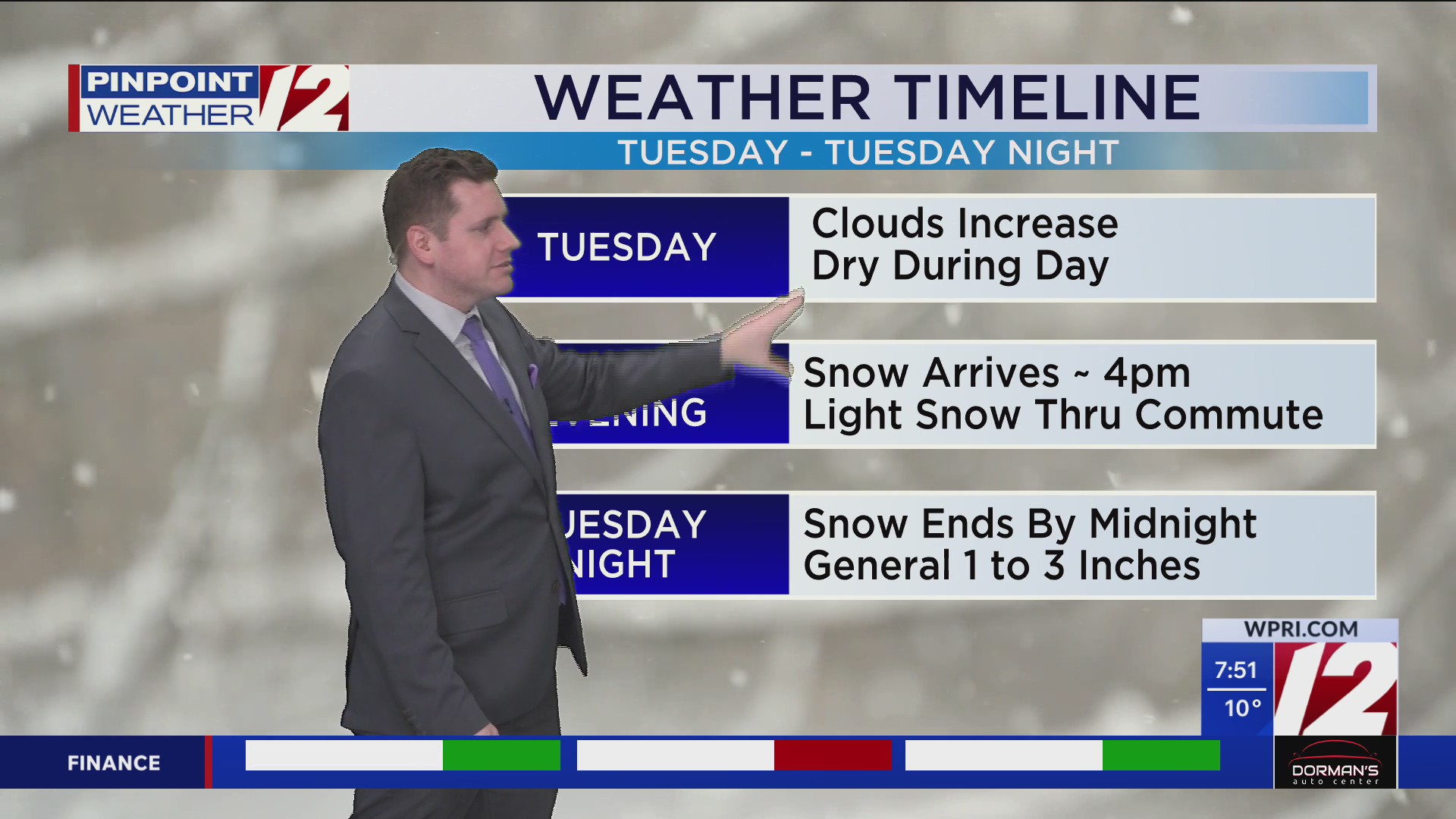 WPRI 12 Weather Forecast 2/9/26: Cold and Dry Today; Light Snow Later ...