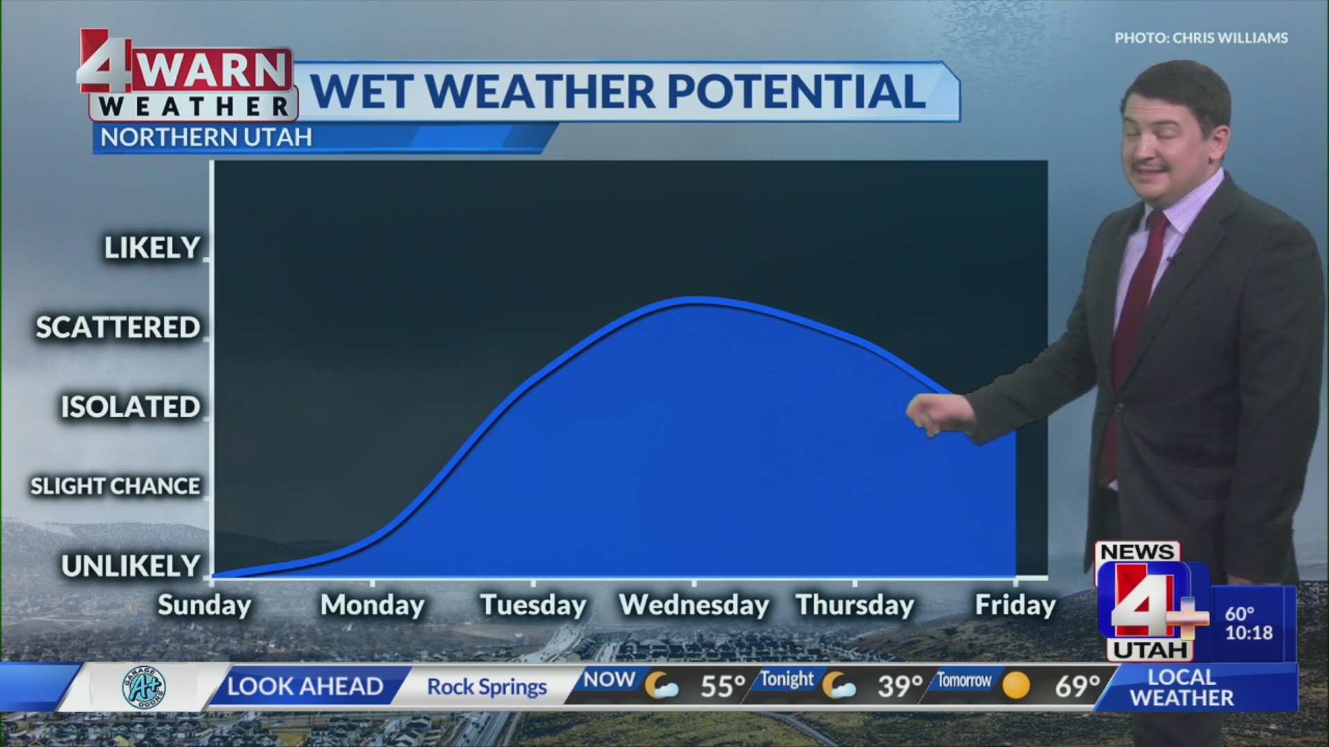 Warm temperatures to end weekend with rain showers and cooler ...