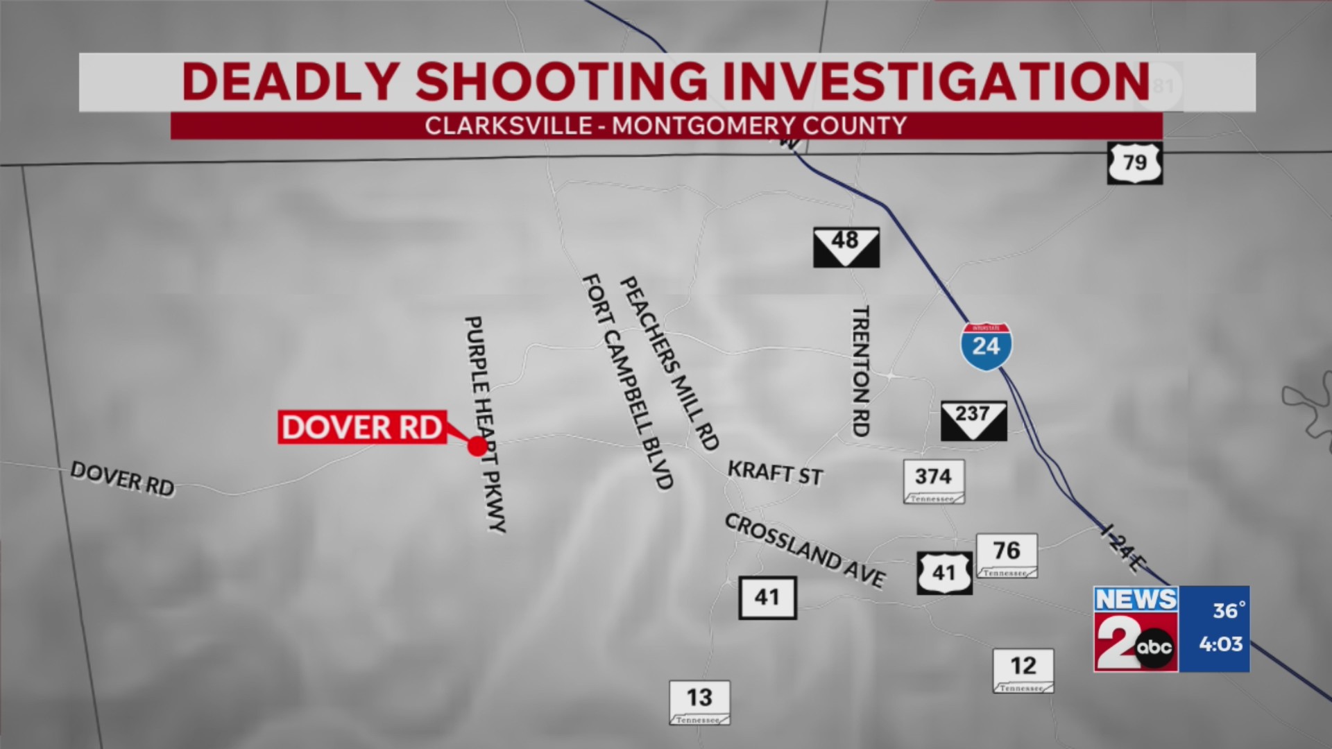 1 dead after shooting in Clarksville – WKRN News 2