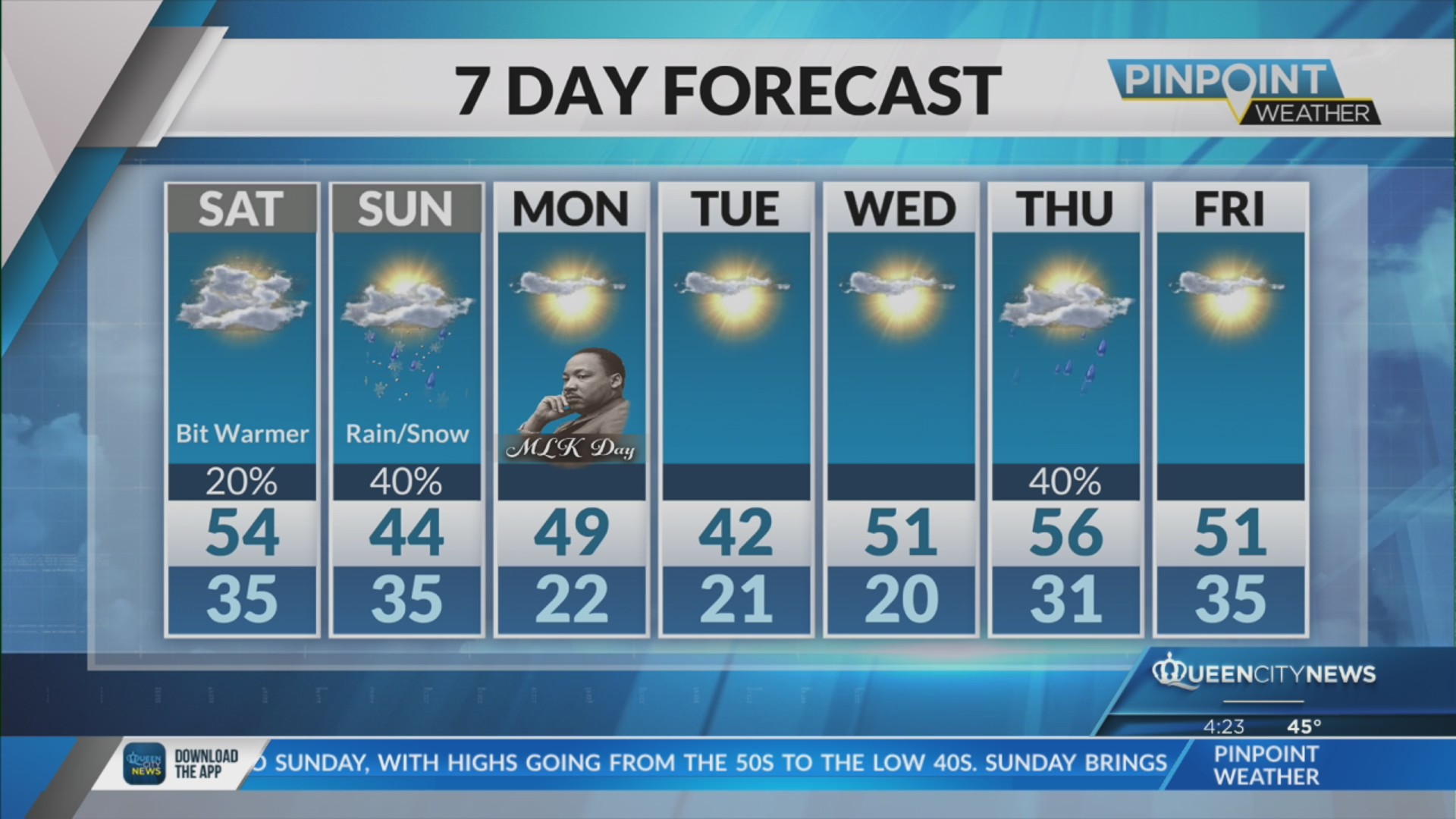 Sunny and chilly end to the work week – Queen City News