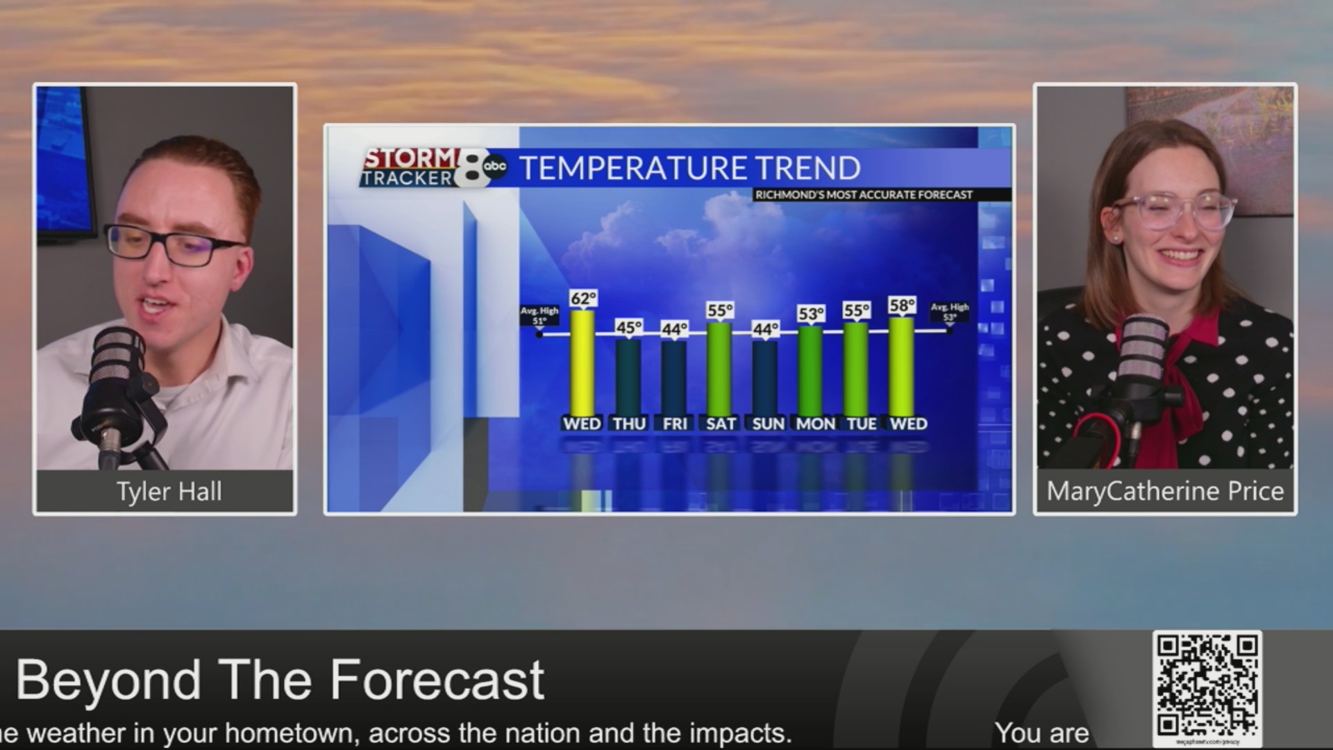 StormTracker8 Beyond the Forecast: Another nice day – WRIC ABC 8News