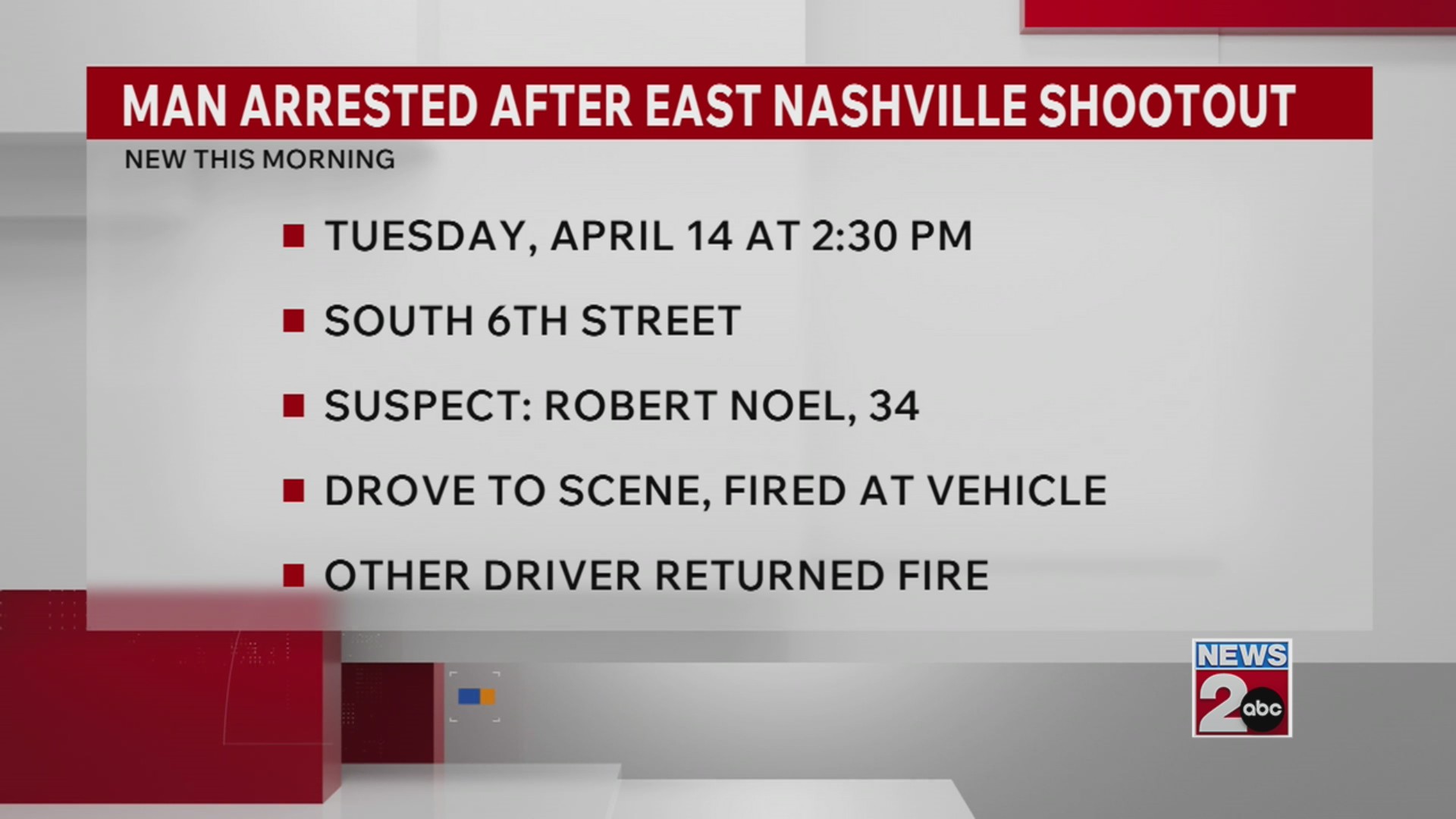 Man charged after midday shootout in East Nashville – WKRN News 2