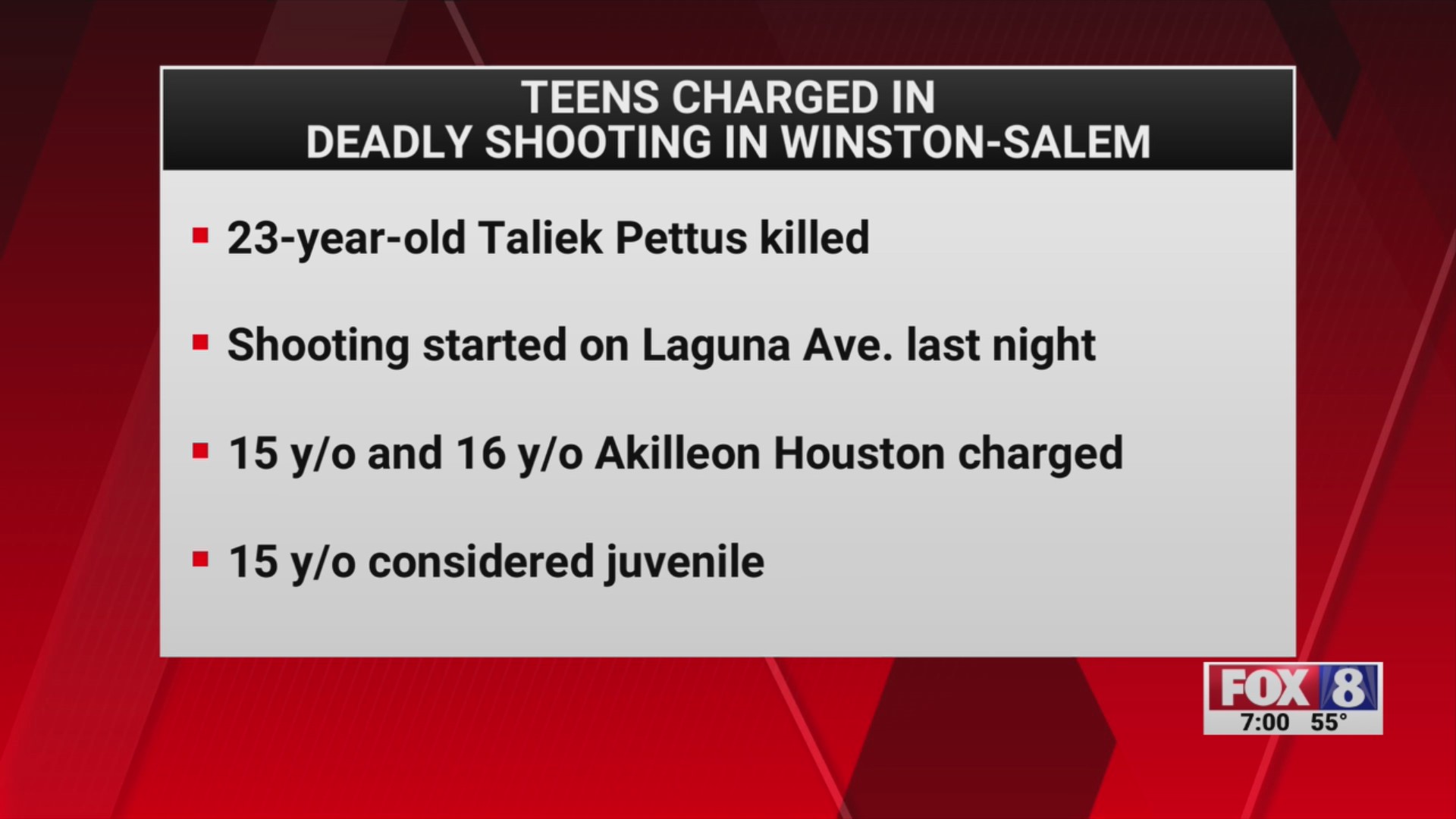 2 teens charged with murder after fatal shooting in Winston-Salem ...