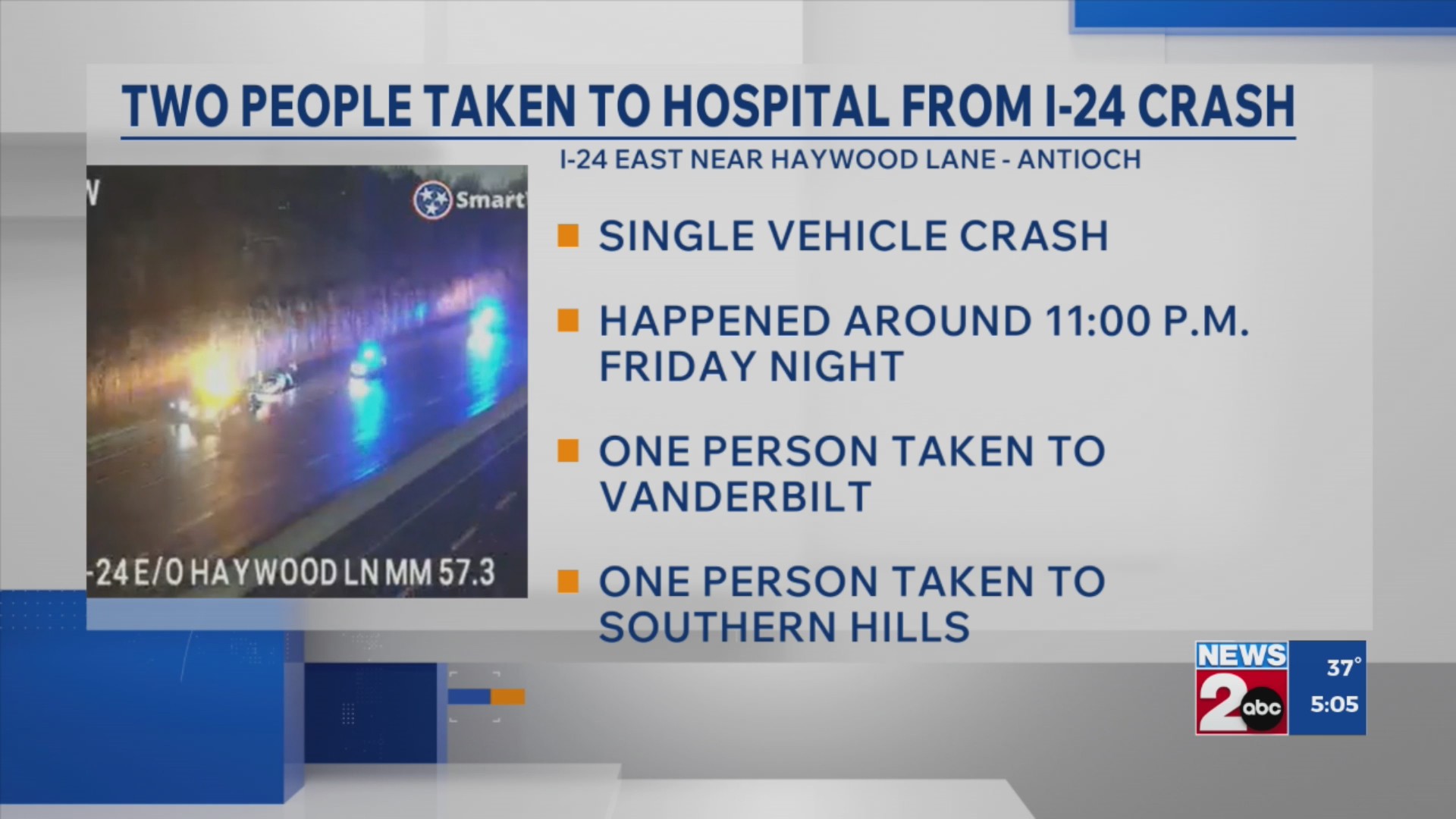 2 injured after crash on I-24 in Antioch – WKRN News 2
