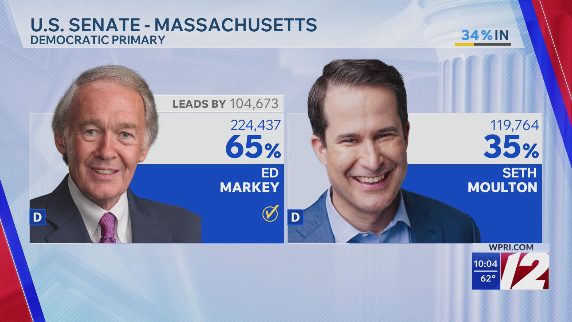 Results: Massachusetts Primary Races