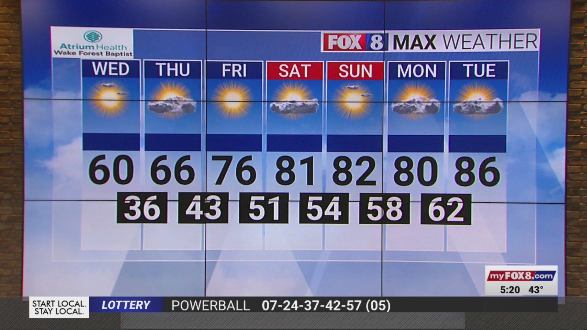 Sunny skies on a chilly Wednesday in the Triad – FOX8 WGHP