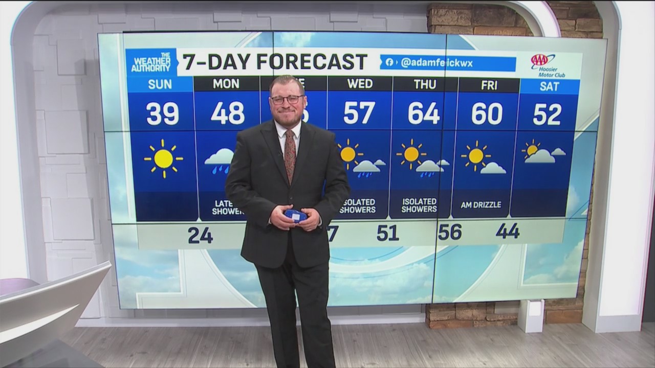 Big holiday warm up on tap for central Indiana – Fox 59