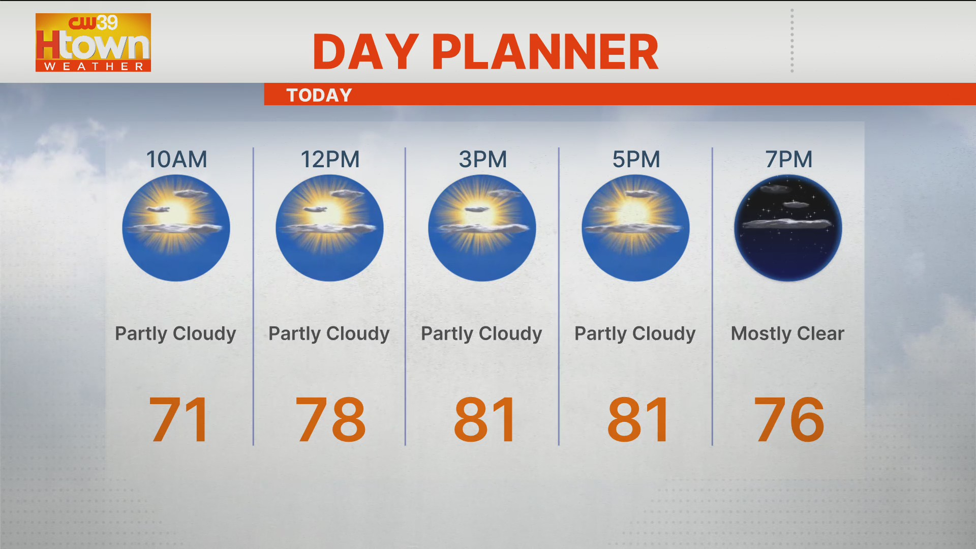 Houston weather update: Mid 80s followed by rain late week