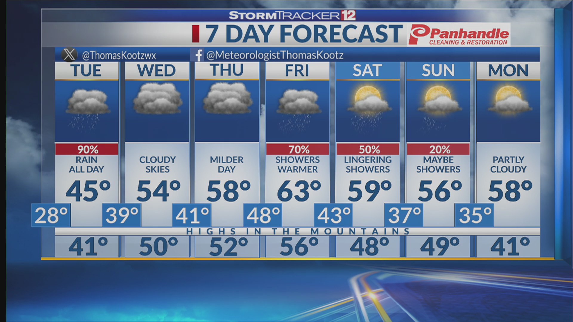 Widespread Rain Tuesday With Early Wintry Mix Possible – WBOY.com