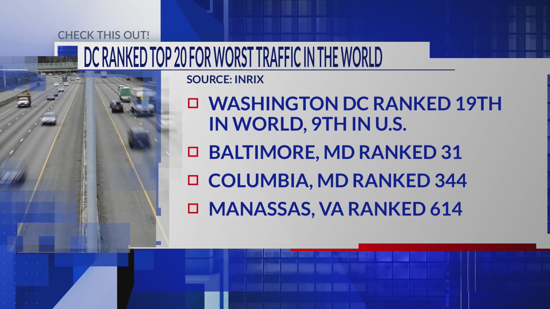 Local Traffic Ranks Study: DC Ranks Top 20 for Worst Traffic in the World – DC News Now ...