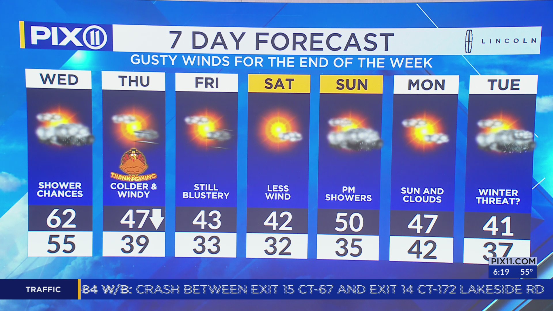 Cold front to bring gusty winds, plummeting temps for Thanksgiving – PIX11