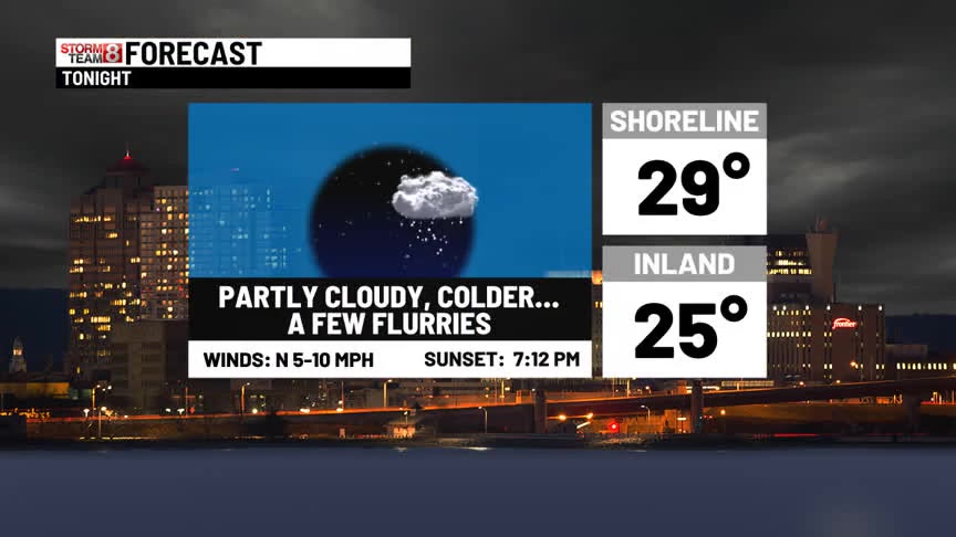 Partly cloudy and colder overnight with a few flurries. Partly sunny ...