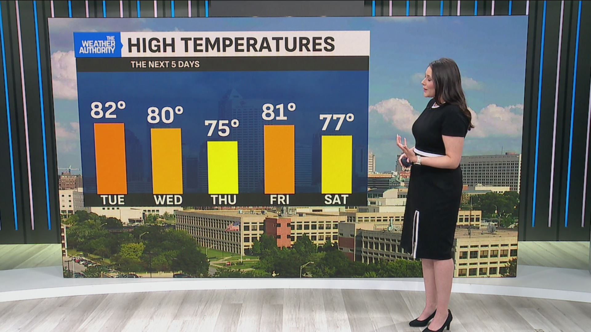 FOX59 Weather Forecast: A warm week ahead with a daily chance for rain ...