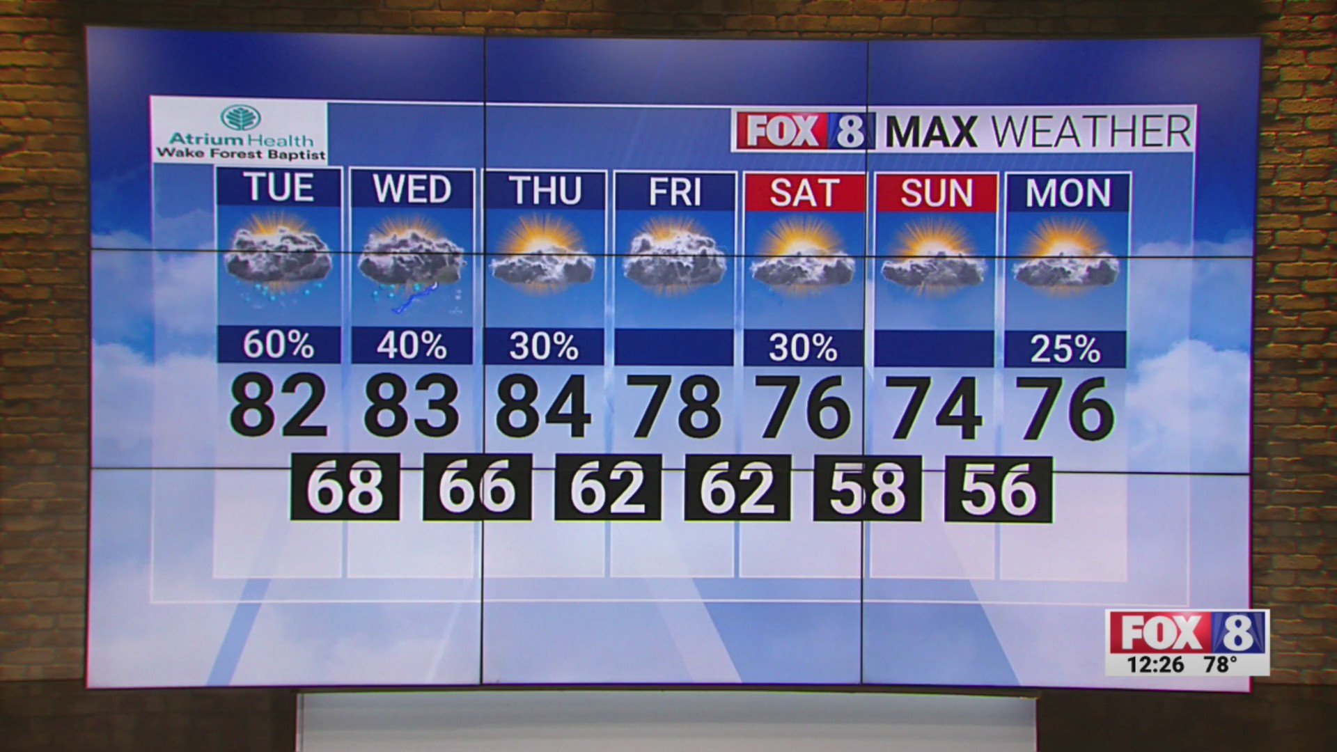 Chance of storms on Tuesday in the Piedmont Triad – FOX8 WGHP