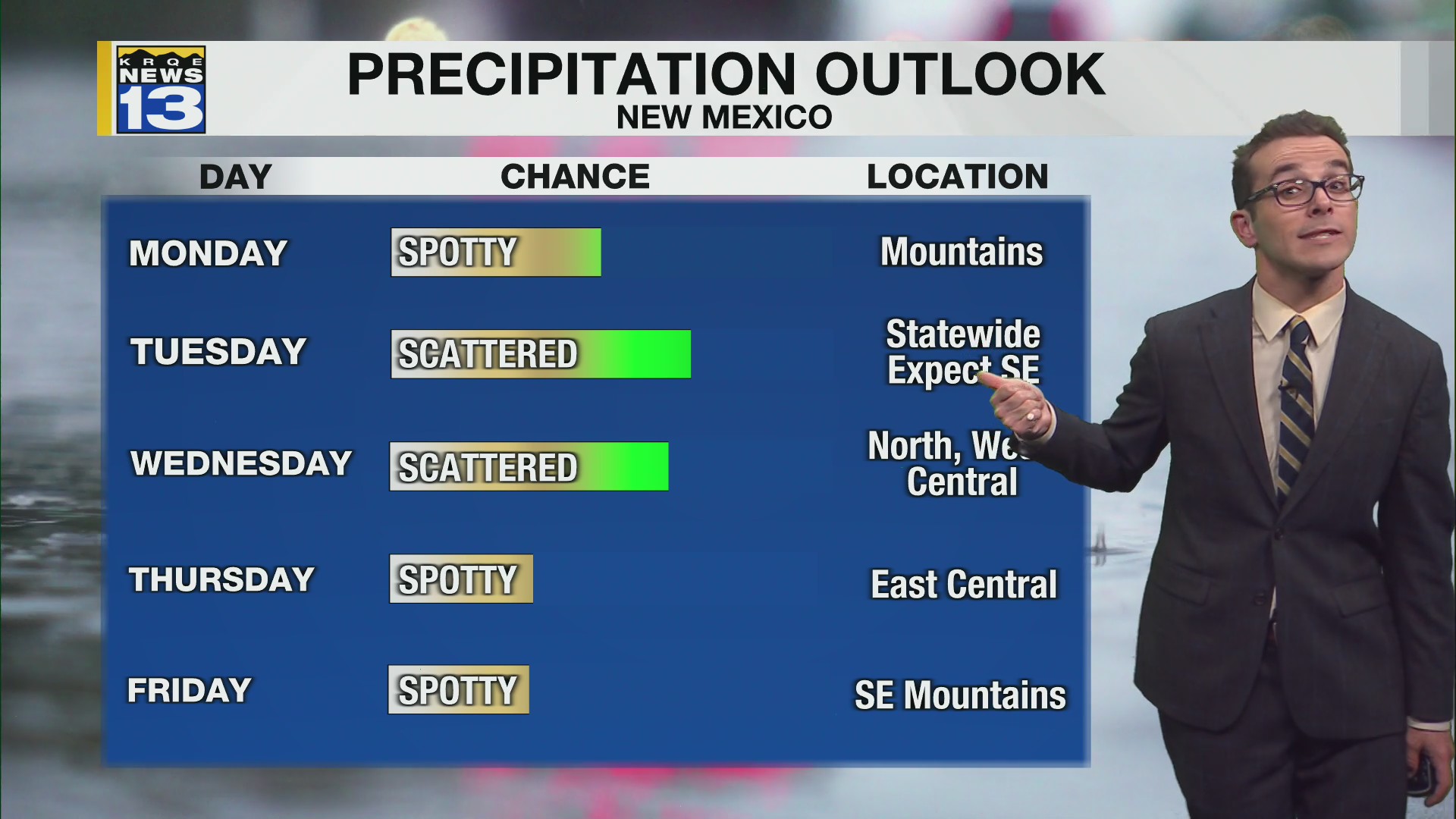 Isolated rain for some but warming up & humid – KRQE NEWS 13 – Breaking ...