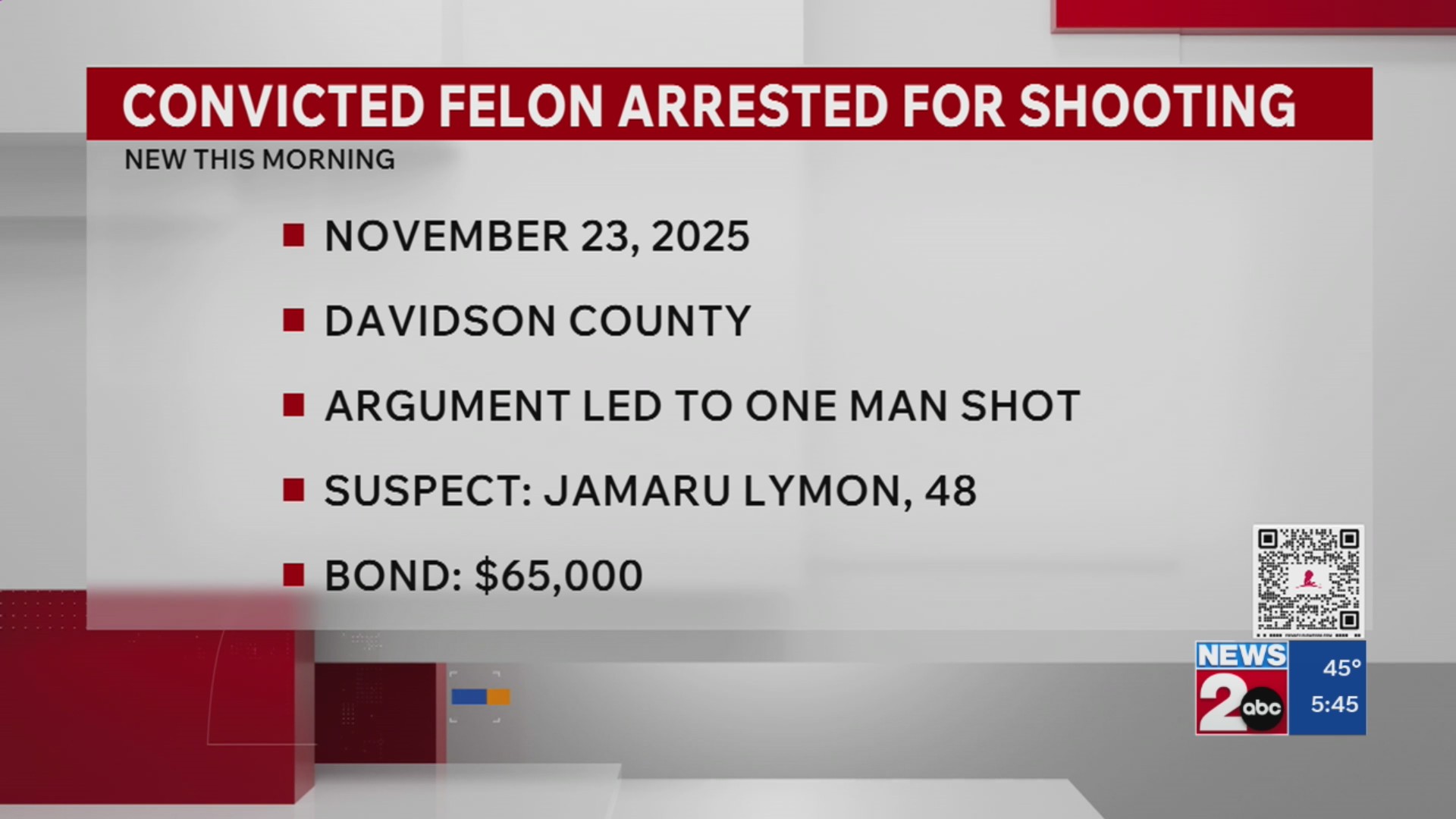 Convicted felon charged in Nashville shooting – WKRN News 2