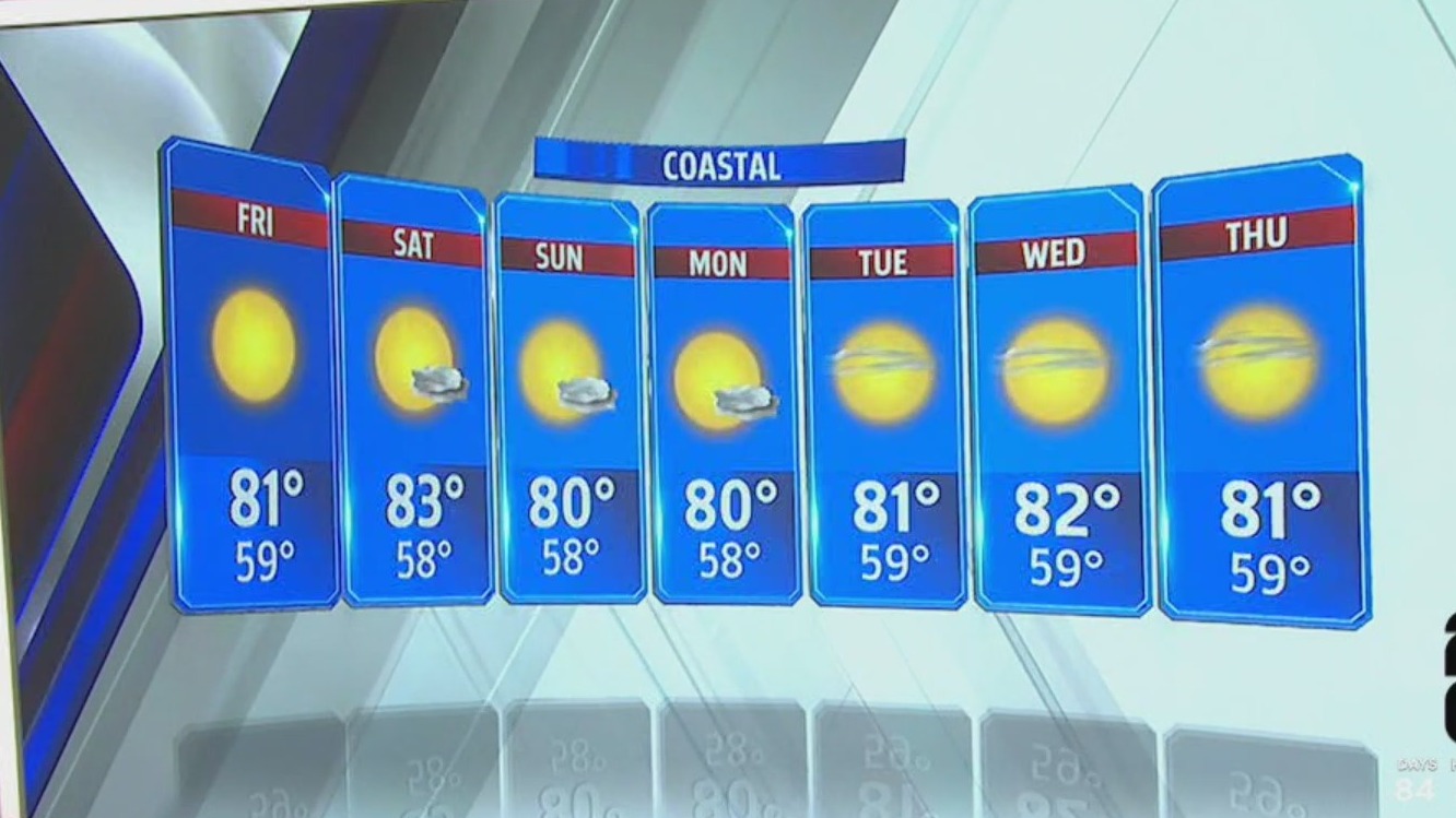 Warm weather continues this week – FOX 5 San Diego & KUSI News