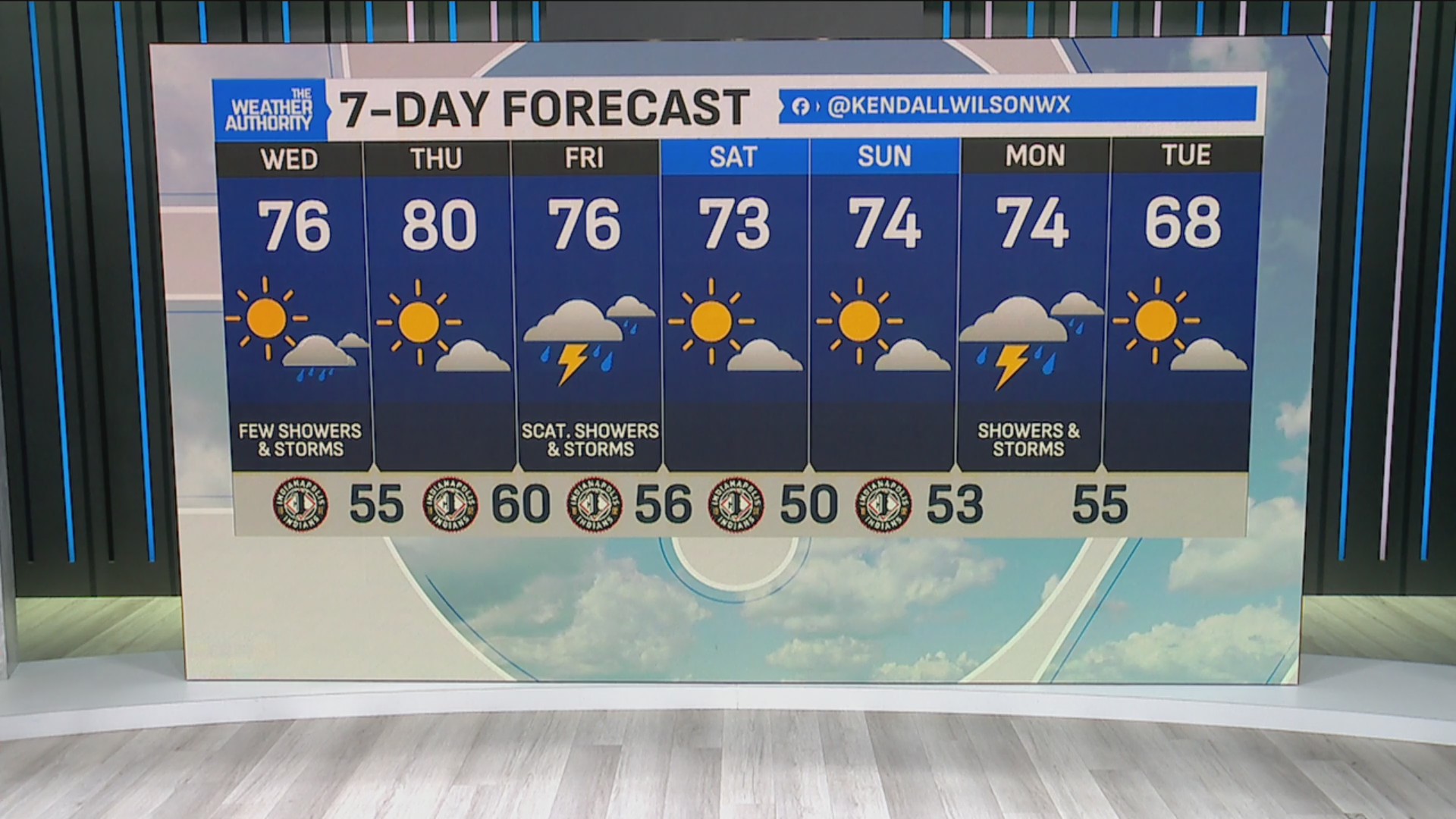 Nice stretch of weather ahead for Central Indiana – Fox 59