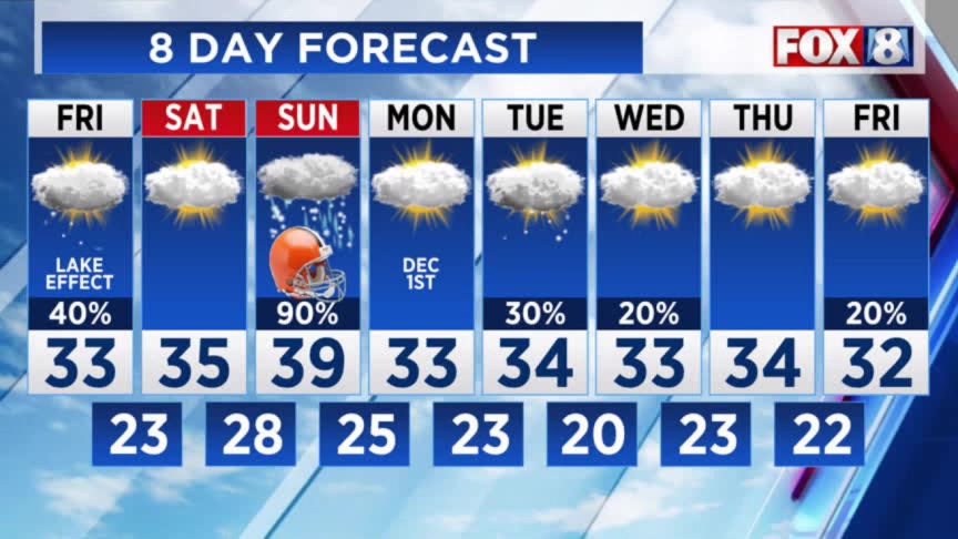 Lake effect snow warning: Thanksgiving forecast – Fox 8 Cleveland WJW