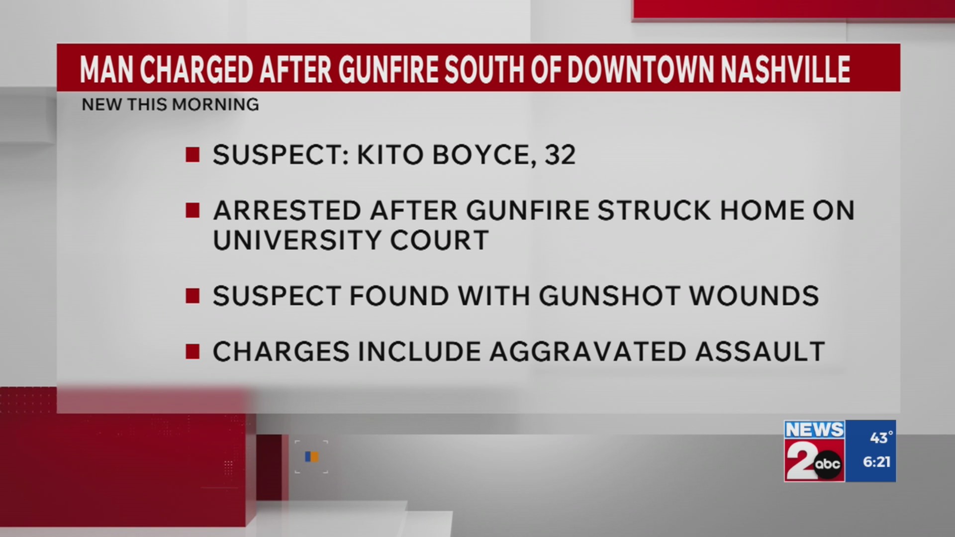 Man charged after gunfire south of downtown Nashville – WKRN News 2