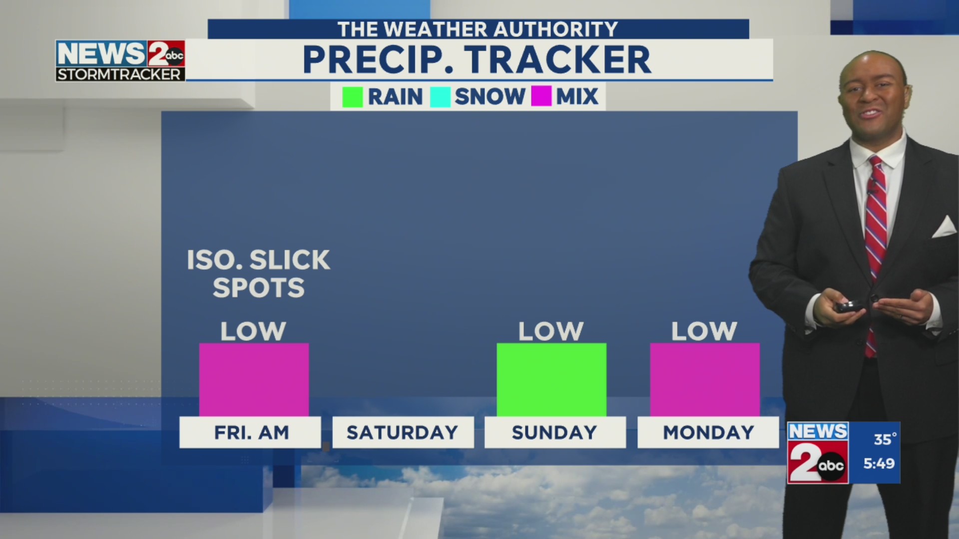 5:45 AM update December 5, 2025 Morning Forecast – WKRN News 2