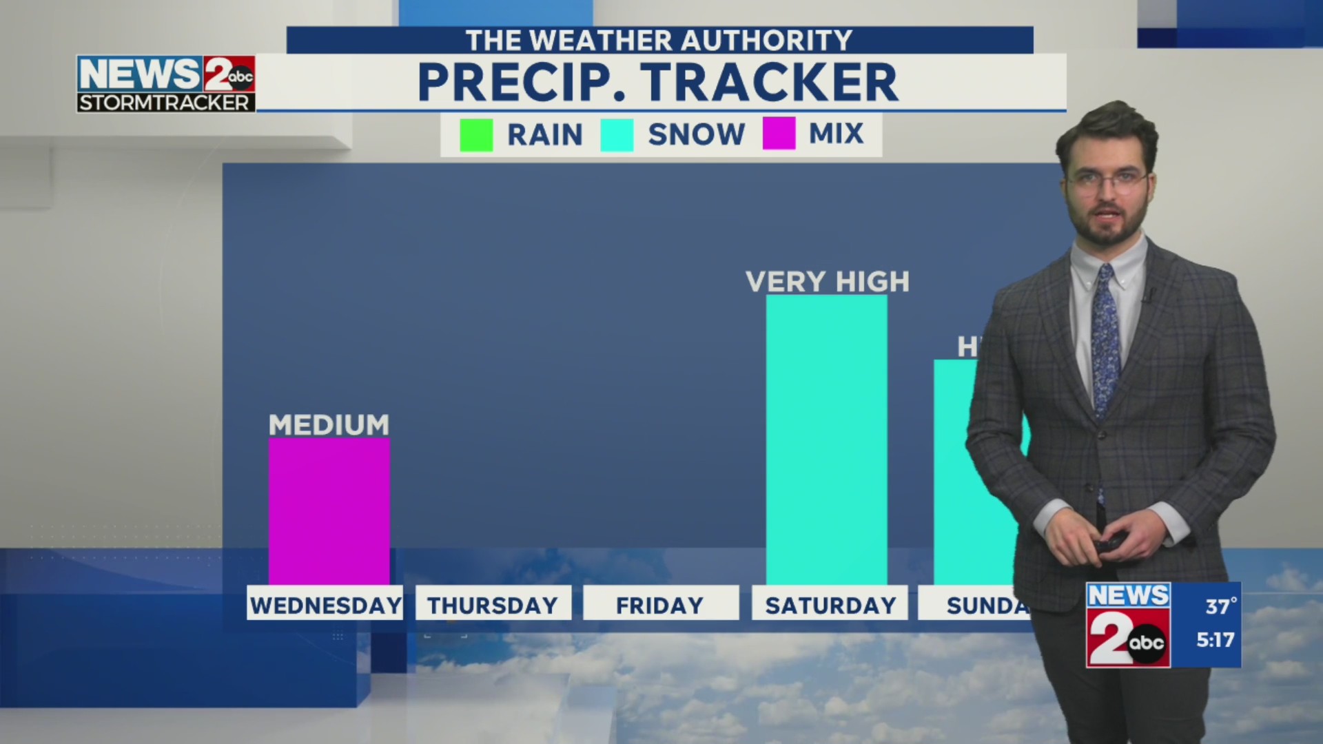 Weekend Snowstorm Latest – WKRN News 2