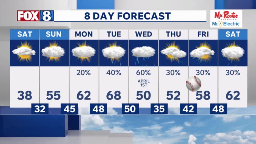 FORECAST: Calm but cold start to the weekend – Fox 8 Cleveland WJW