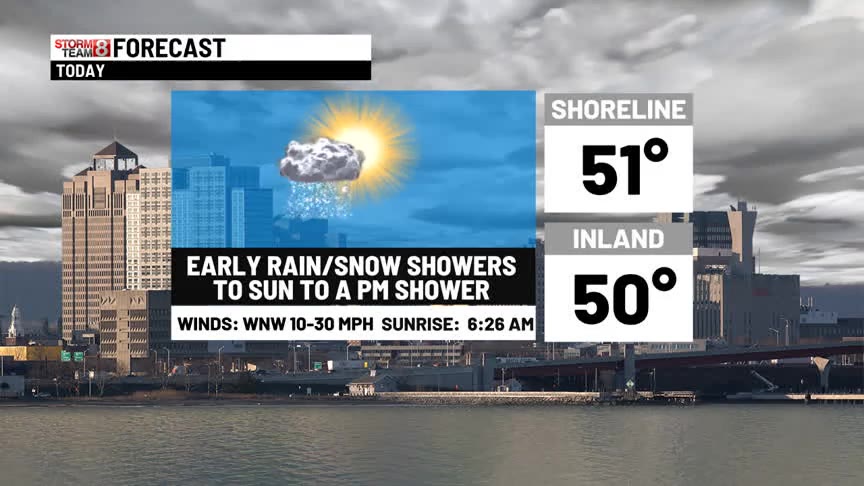 Rain & snow showers today to warmer late week – WTNH.com