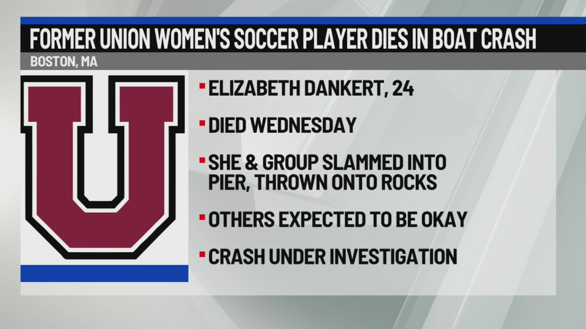 Former Union College women’s soccer player dies in boat crash – NEWS10 ABC