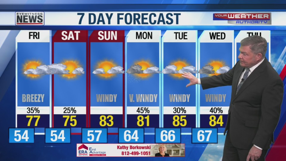 Stays Warmer than Normal with Scattered Showers Later Friday ...