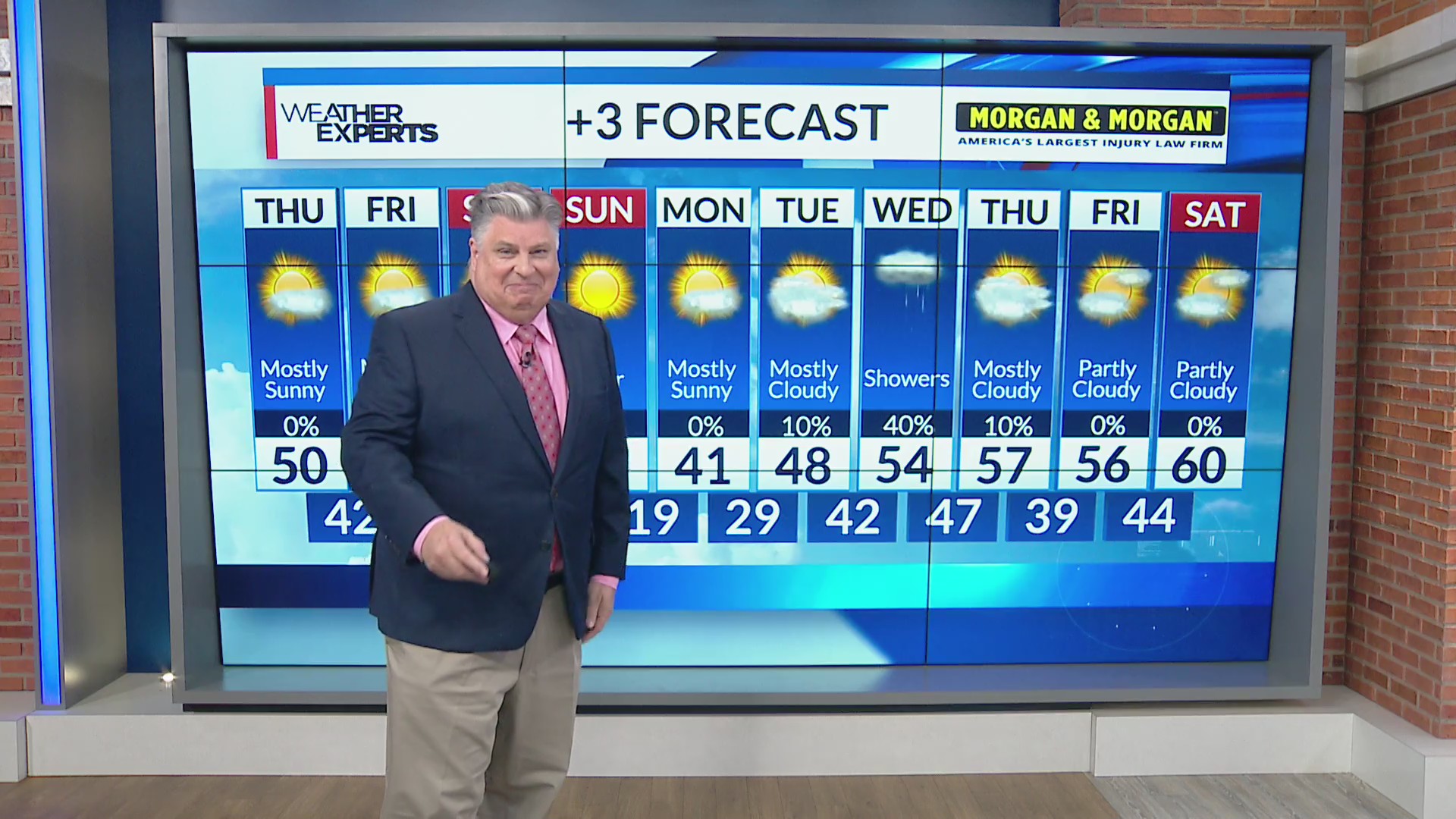 Wreg WREG Memphis Weather Thursday Dec 11th – WREG.com