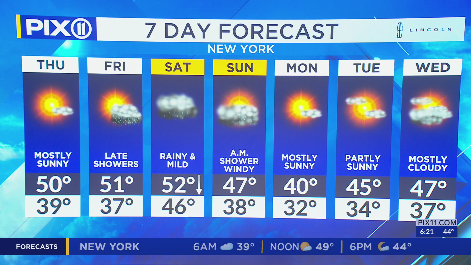 Storm systems to bring unsettled weather to New York and New Jersey – PIX11